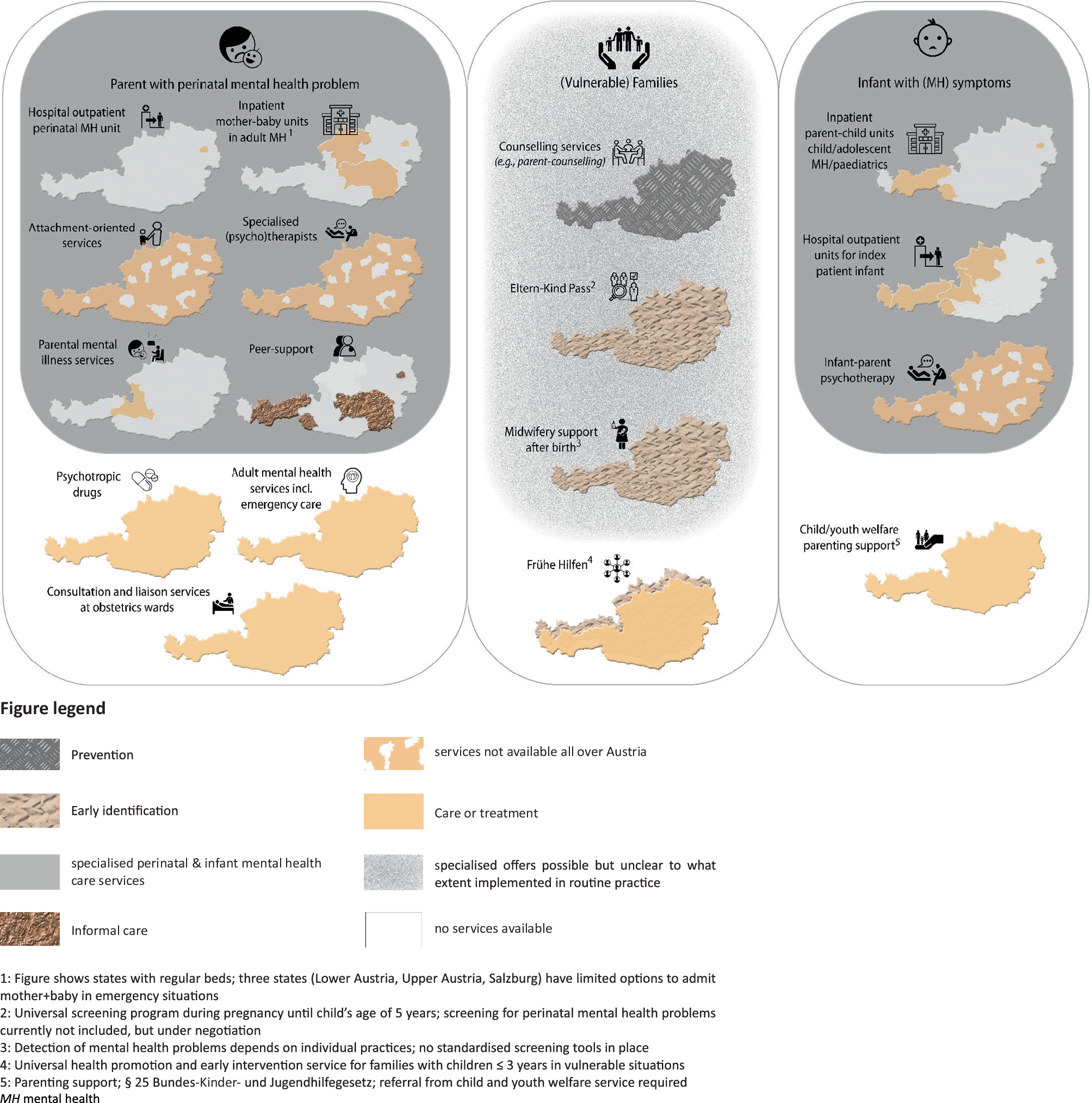 Perinatal and infant mental health care in Austria