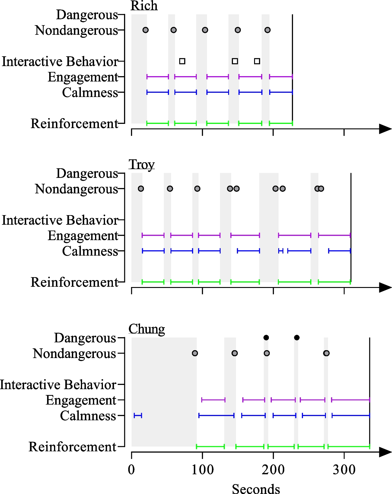 The Performance-based IISCA Can Inform Effective and Socially Meaningful Skill-based Treatment