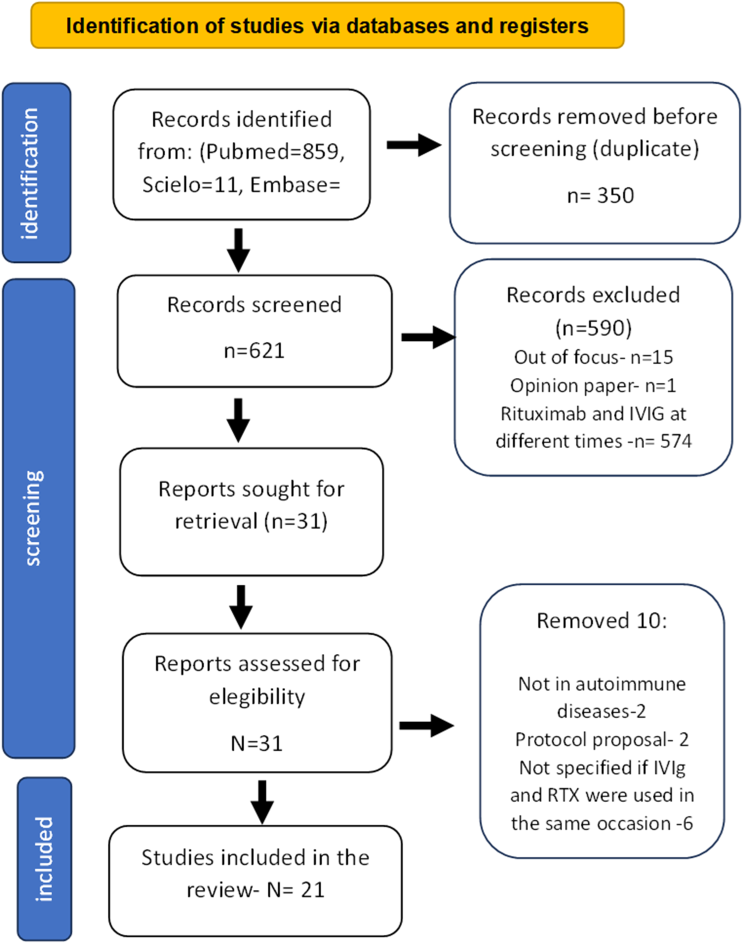 Rituximab combined with intravenous immunoglobulin in autoimmune diseases: a systematic review