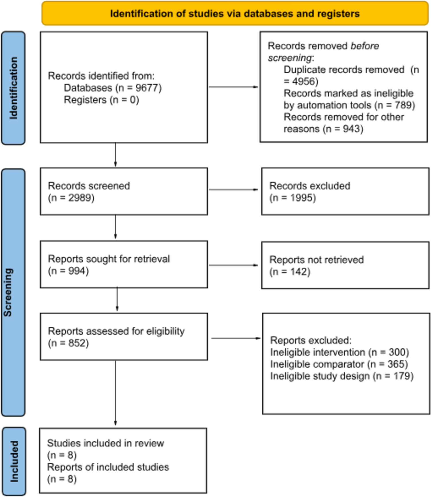 Safety and Efficacy of Sodium-Glucose Cotransporter 2 Inhibitors in Older Adults with Variable Disease States: A Meta-analysis of Large Placebo-Controlled Trials