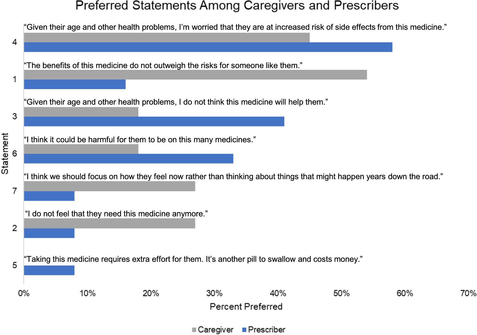 How Should Clinicians Discuss Deprescribing with Caregivers of Older Adults Living with Dementia? A Qualitative Study