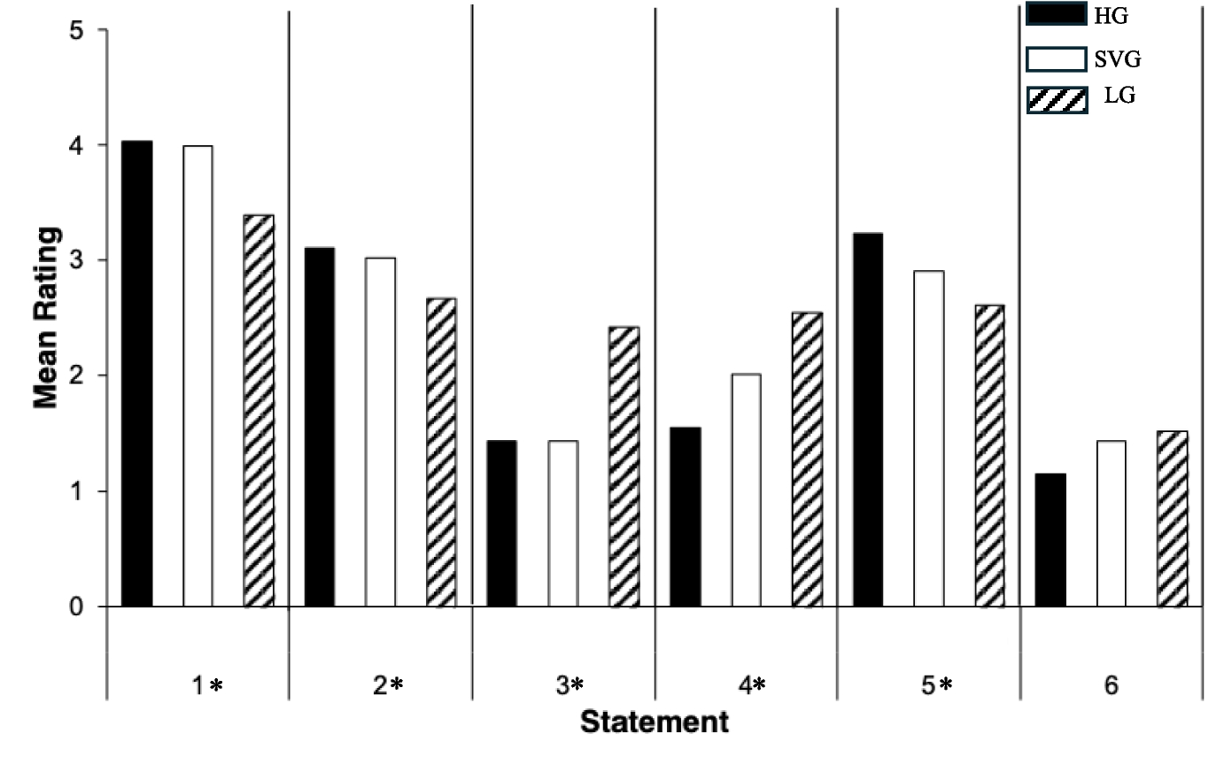 Exploring Adolescents’ Ratings of Social Profiles: The Impact of Eye Gaze