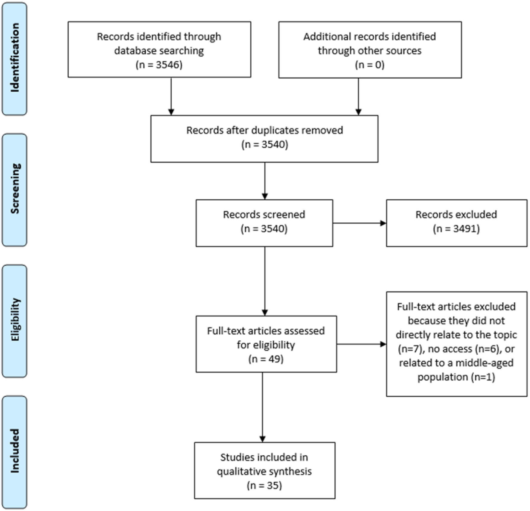 Psychodynamic and Psychoanalytic Psychotherapy in the Older Population: A Systematic Review