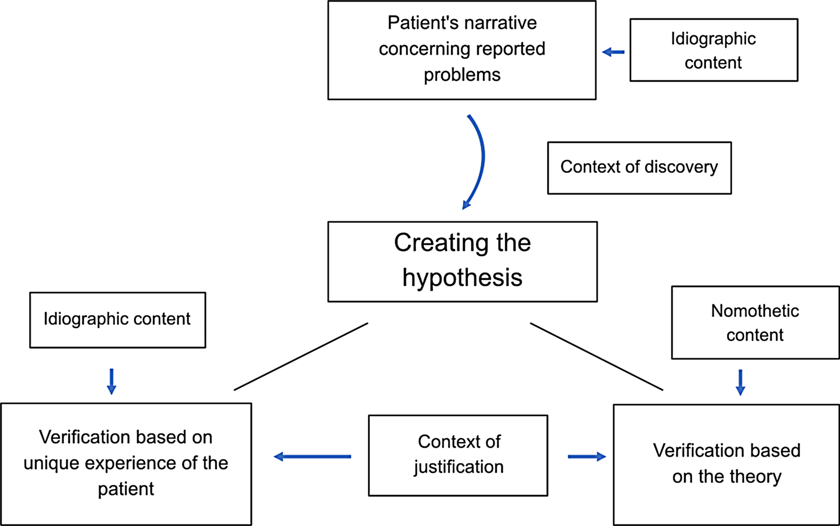Contextual Aspects of Conceptualization in Cognitive-Behavioral Psychotherapy