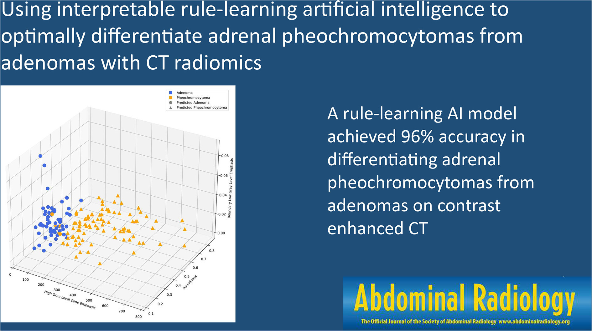 Using interpretable rule-learning artificial intelligence to optimally differentiate adrenal pheochromocytomas from adenomas with CT radiomics