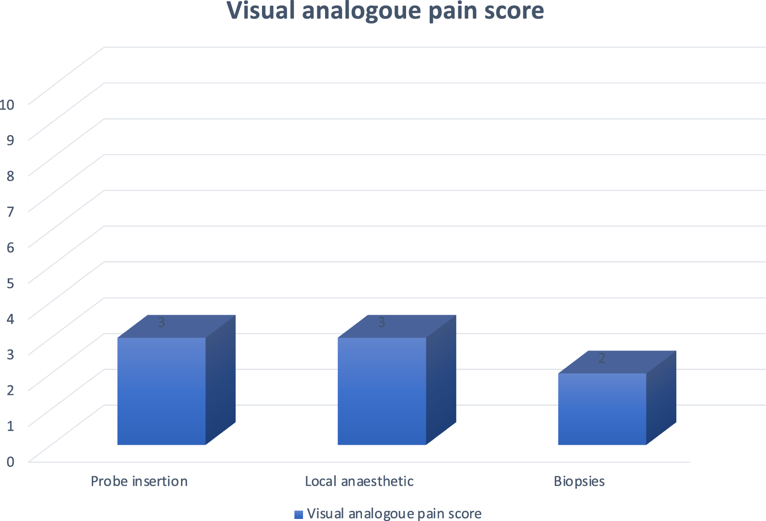 Patient satisfaction rates and tolerance of free-hand ultrasound-guided transperineal prostate biopsy in an outpatient setting