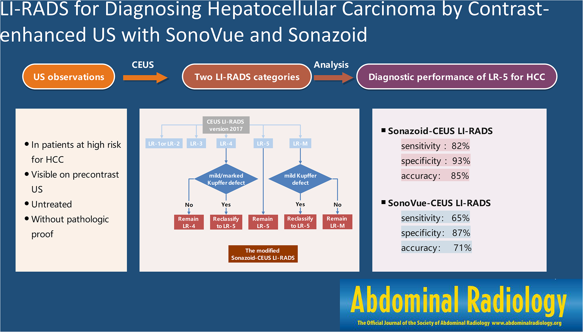 LI-RADS for diagnosing hepatocellular carcinoma by contrast-enhanced US with SonoVue and Sonazoid—a single center prospective study
