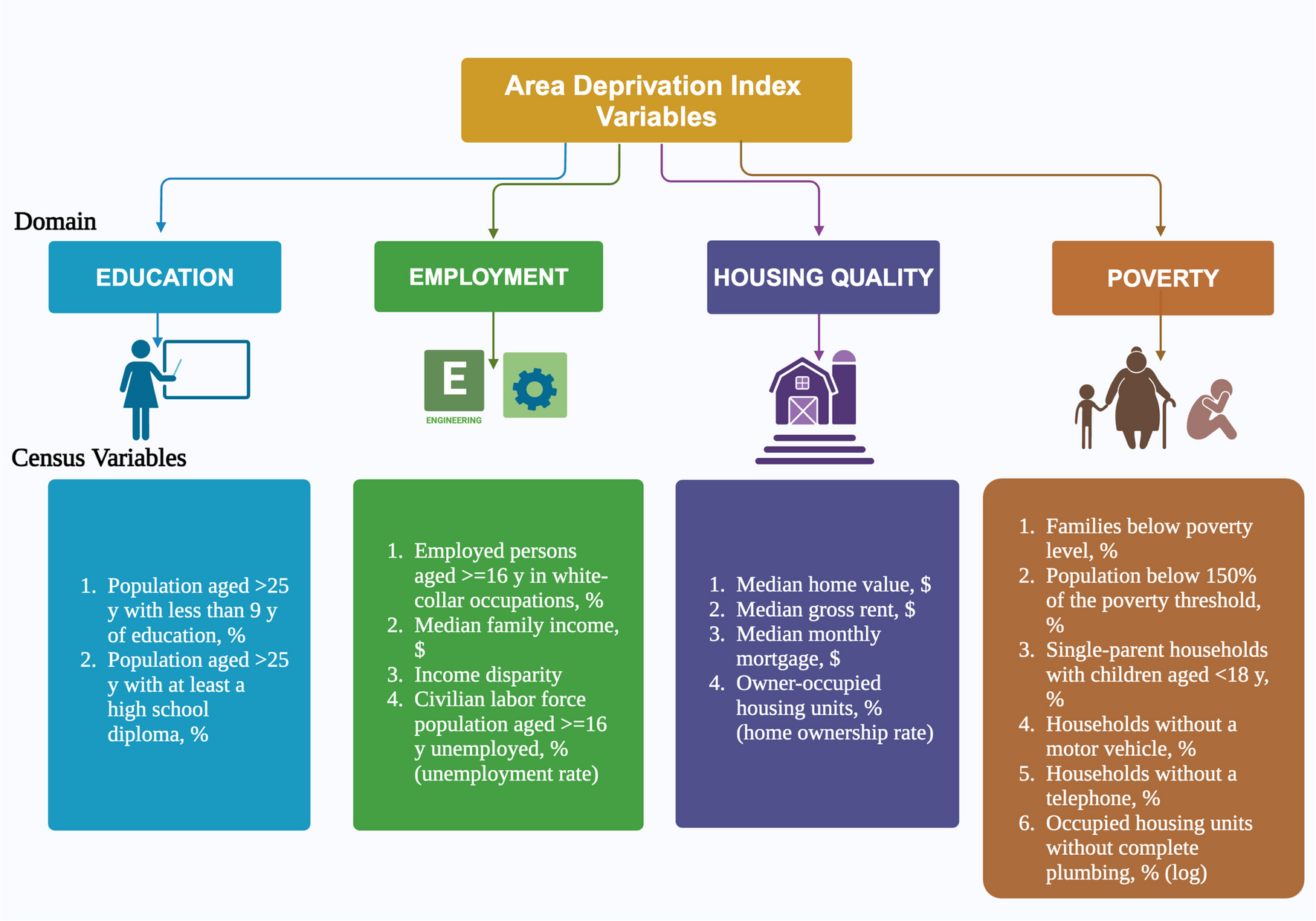 The application of neighborhood area deprivation index to improve health equity across the spectrum of heart failure: a review