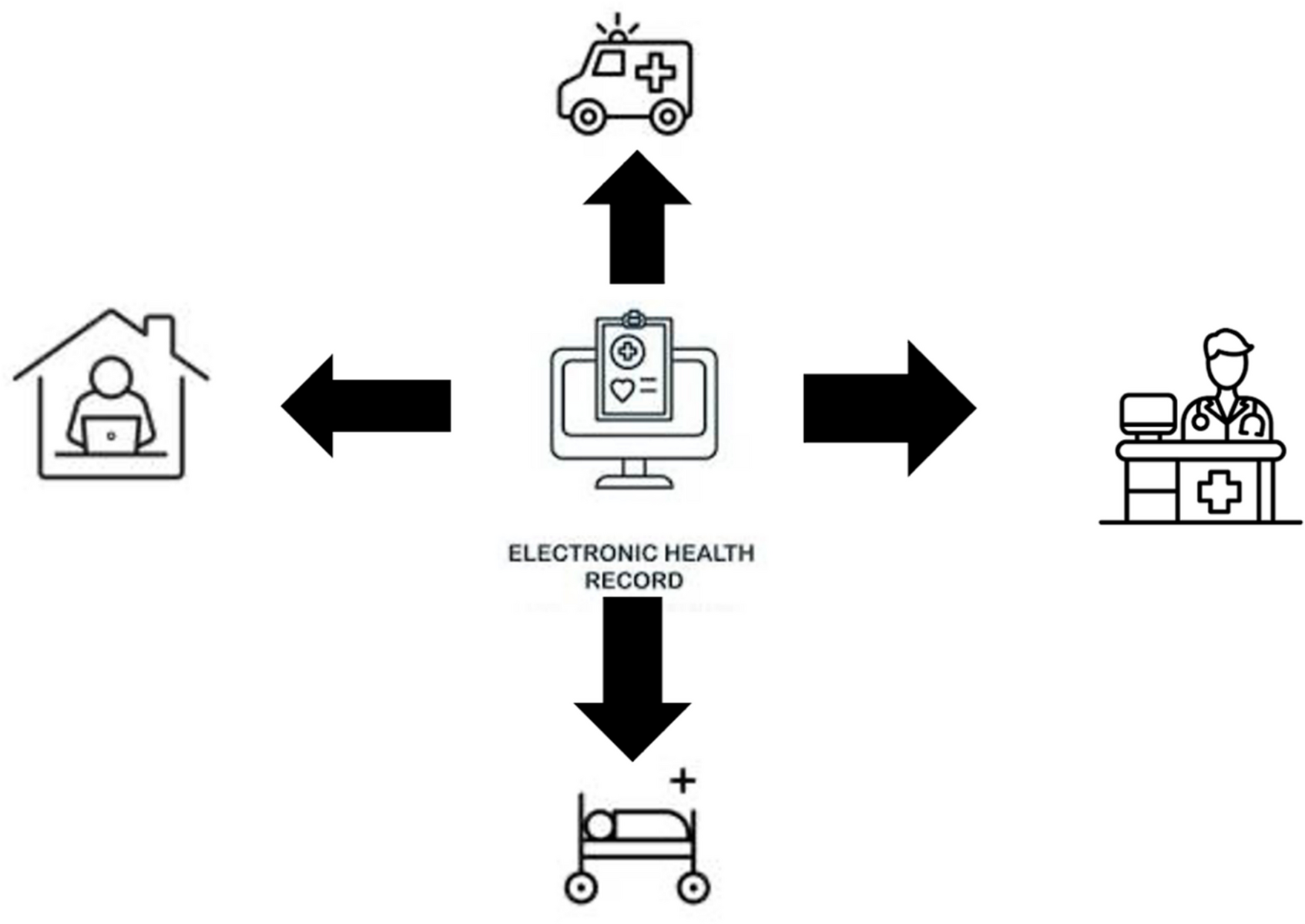 Electronic health record nudges to optimize guideline-directed medical therapy for heart failure