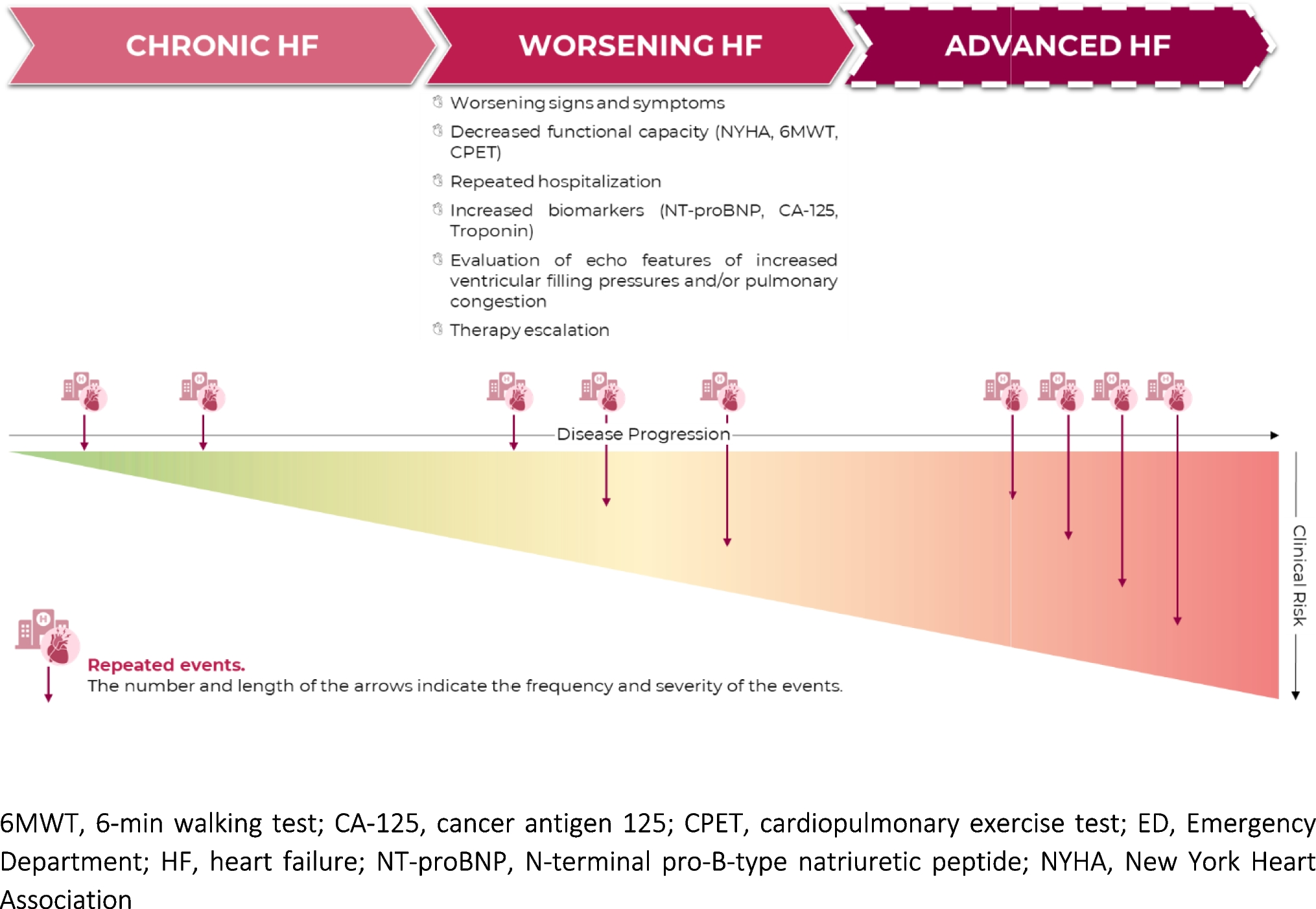 Worsening heart failure: progress, pitfalls, and perspectives
