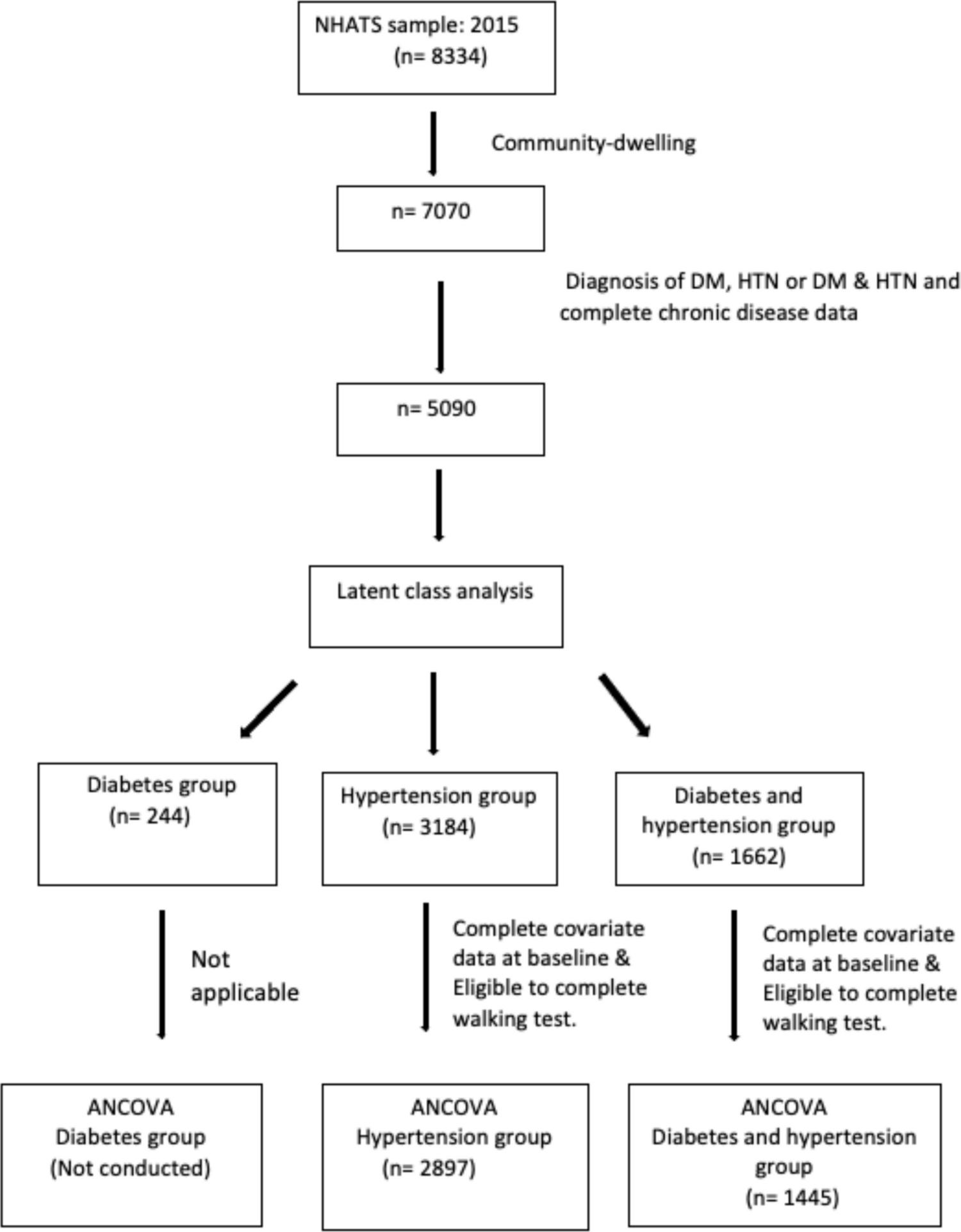 Association between walking speed and multimorbidity patterns in community-dwelling older adults with diabetes and/or hypertension: a latent class analysis