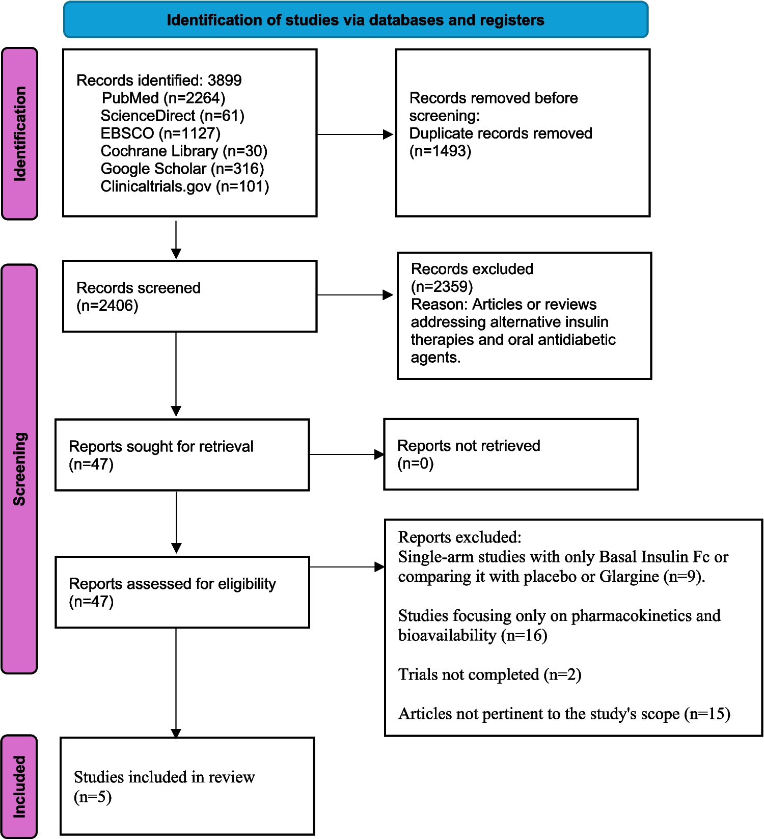 Once-weekly Basal Insulin Fc versus daily insulin degludec for glycemic control in diabetes: a systematic review, meta-analysis, and meta-regression