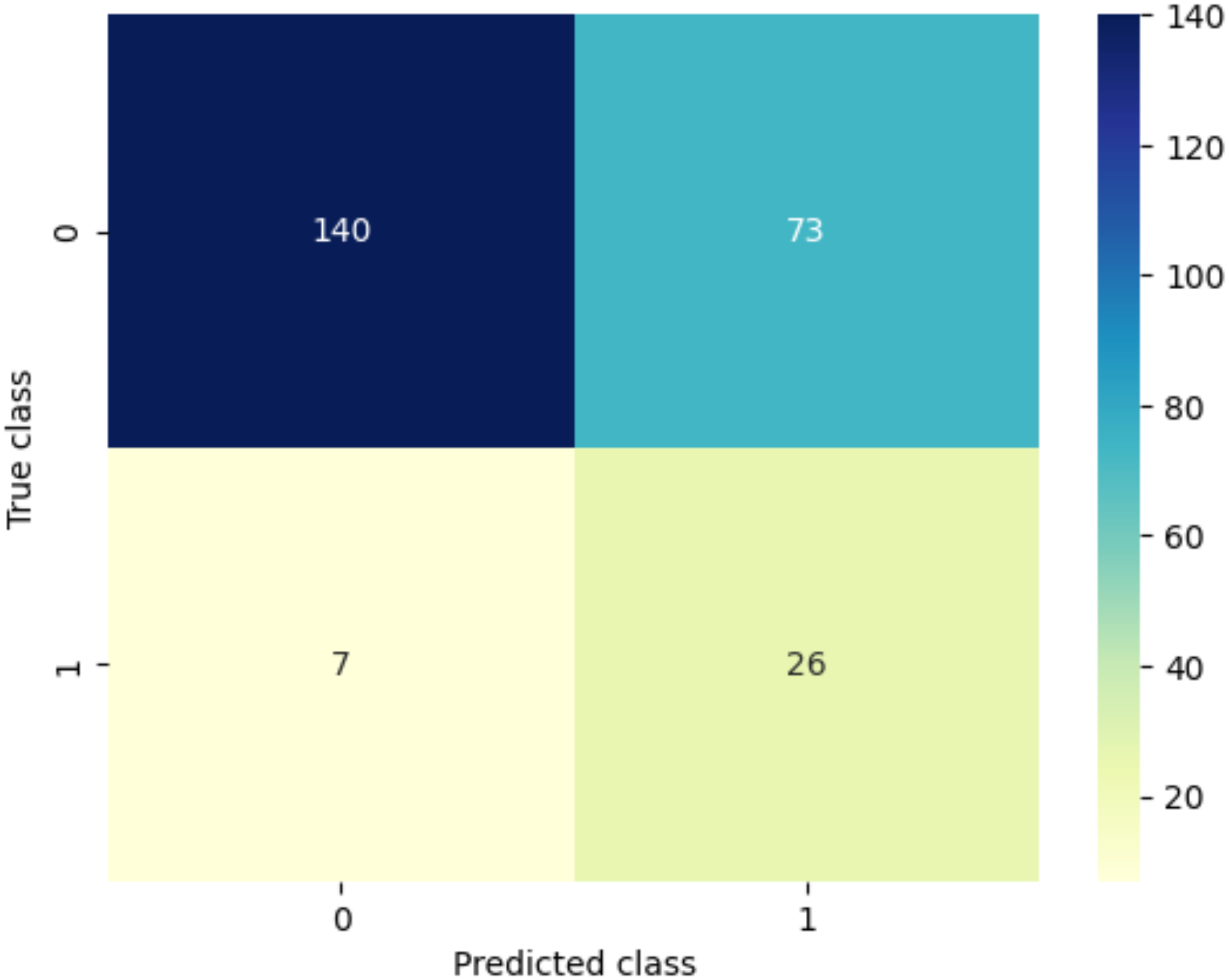 Determinants and predictors of early re-admission of patients with hyperglycemic crises: a machine learning-based analysis