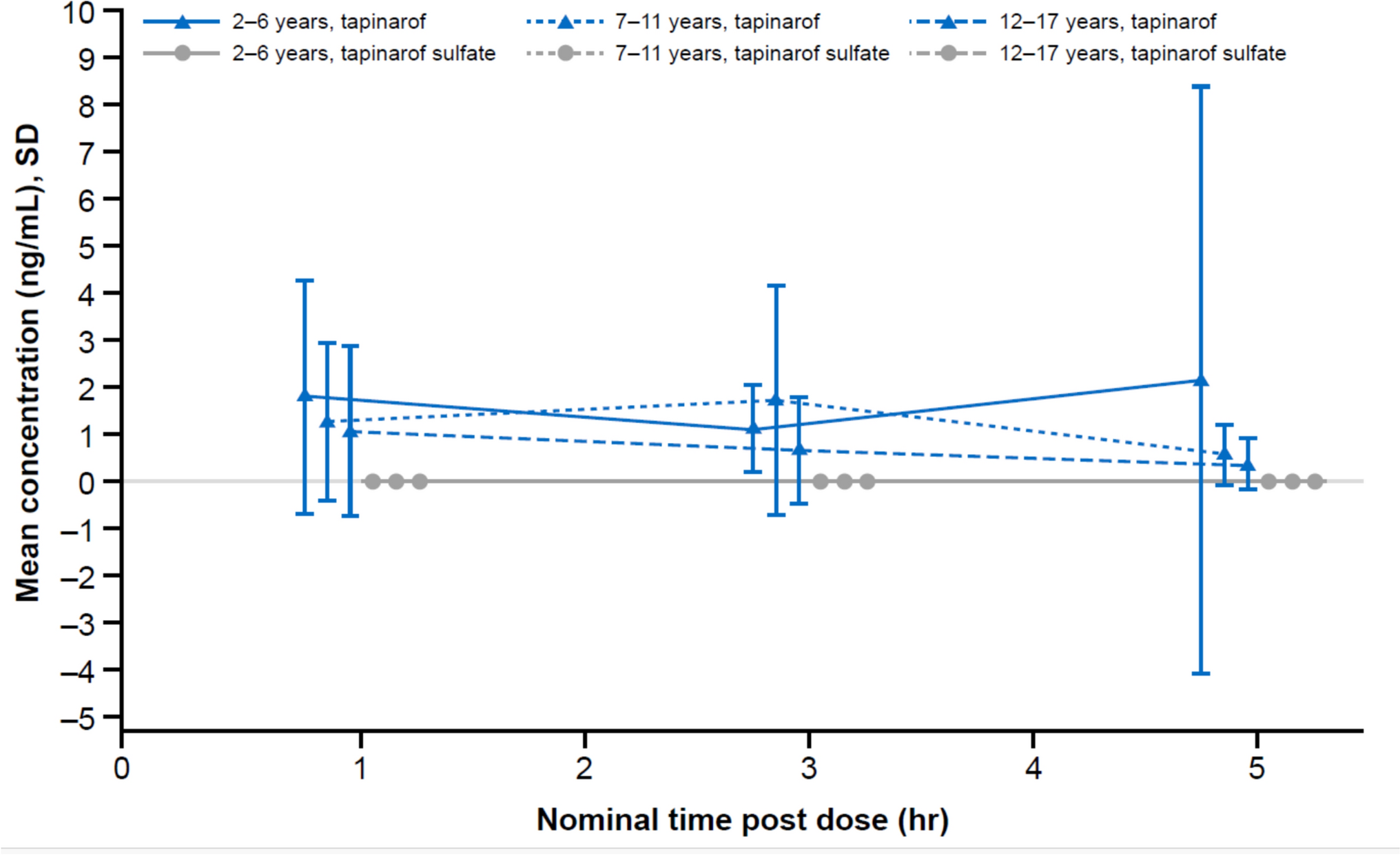 Maximal Usage Trial of Tapinarof Cream 1% Once Daily in Pediatric Patients Down to 2 Years of Age with Extensive Atopic Dermatitis