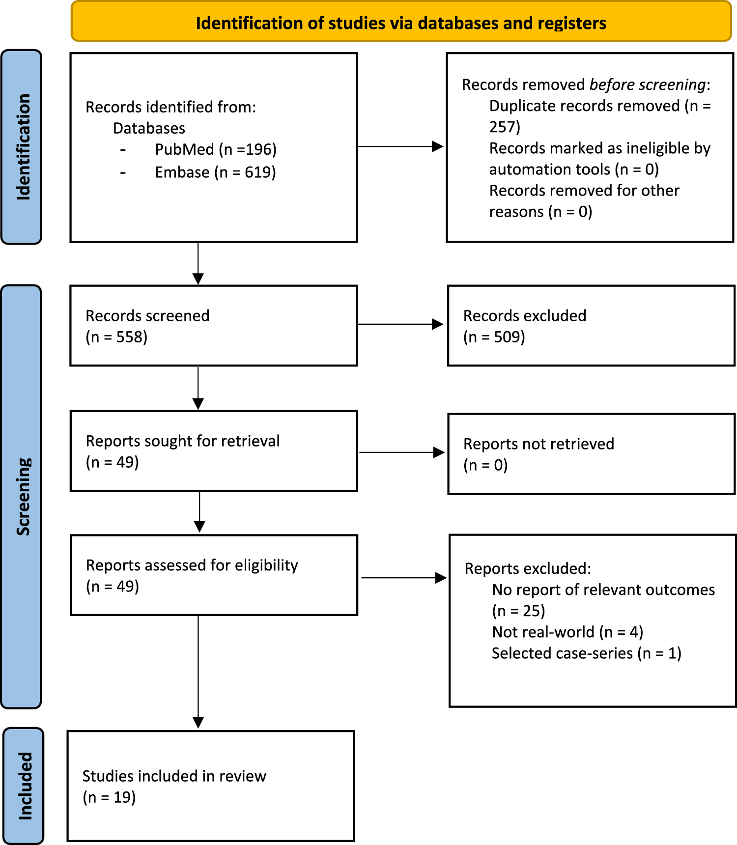 Real-World Evidence of Tralokinumab Effectiveness and Safety: A Systematic Review and Meta-analysis