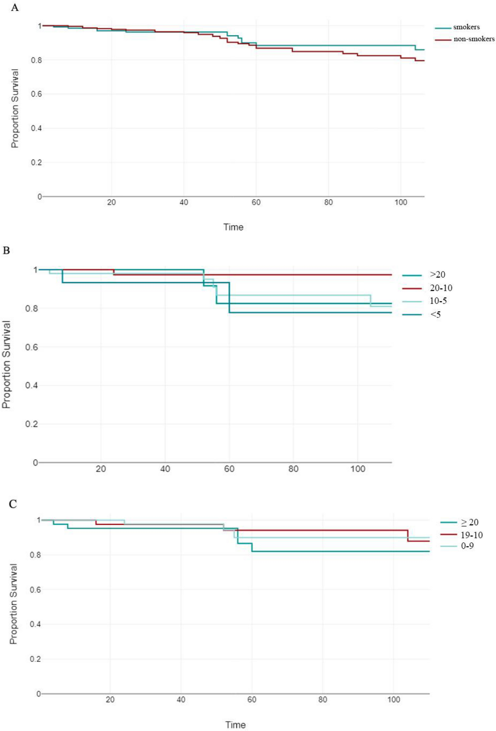 Safety and Effectiveness of Upadacitinib in Patients with Moderate-to-Severe Atopic Dermatitis Who Smoke: a 2-Year Real-Life Multicenter Study