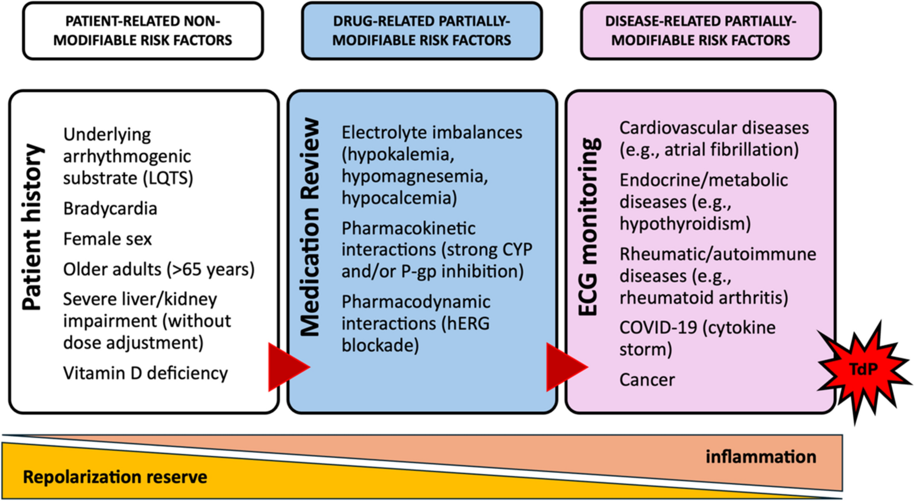 Safety of Hydroxychloroquine: What a Dermatologist Should Know