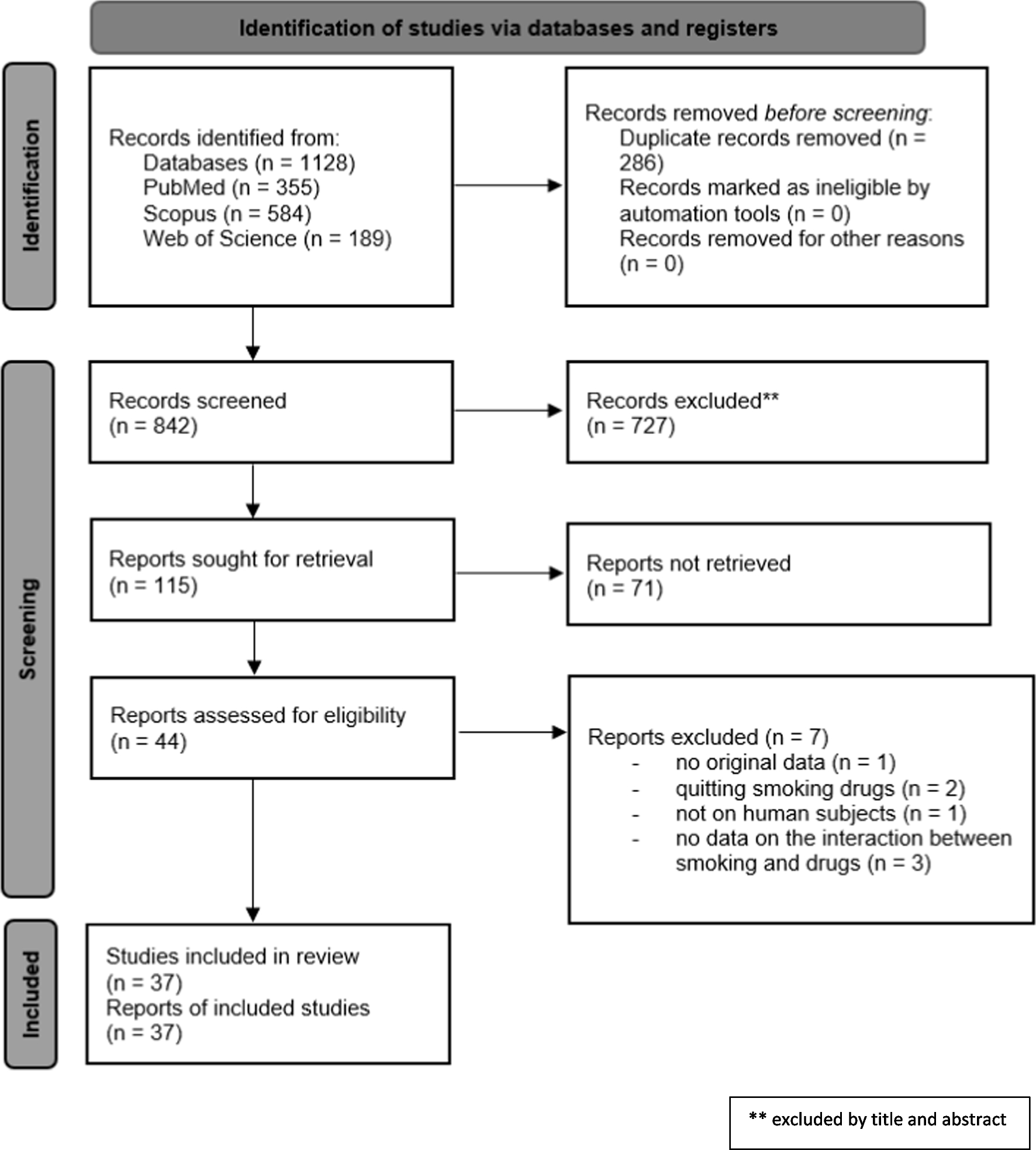 Influence of cigarette smoking on drugs’ metabolism and effects: a systematic review