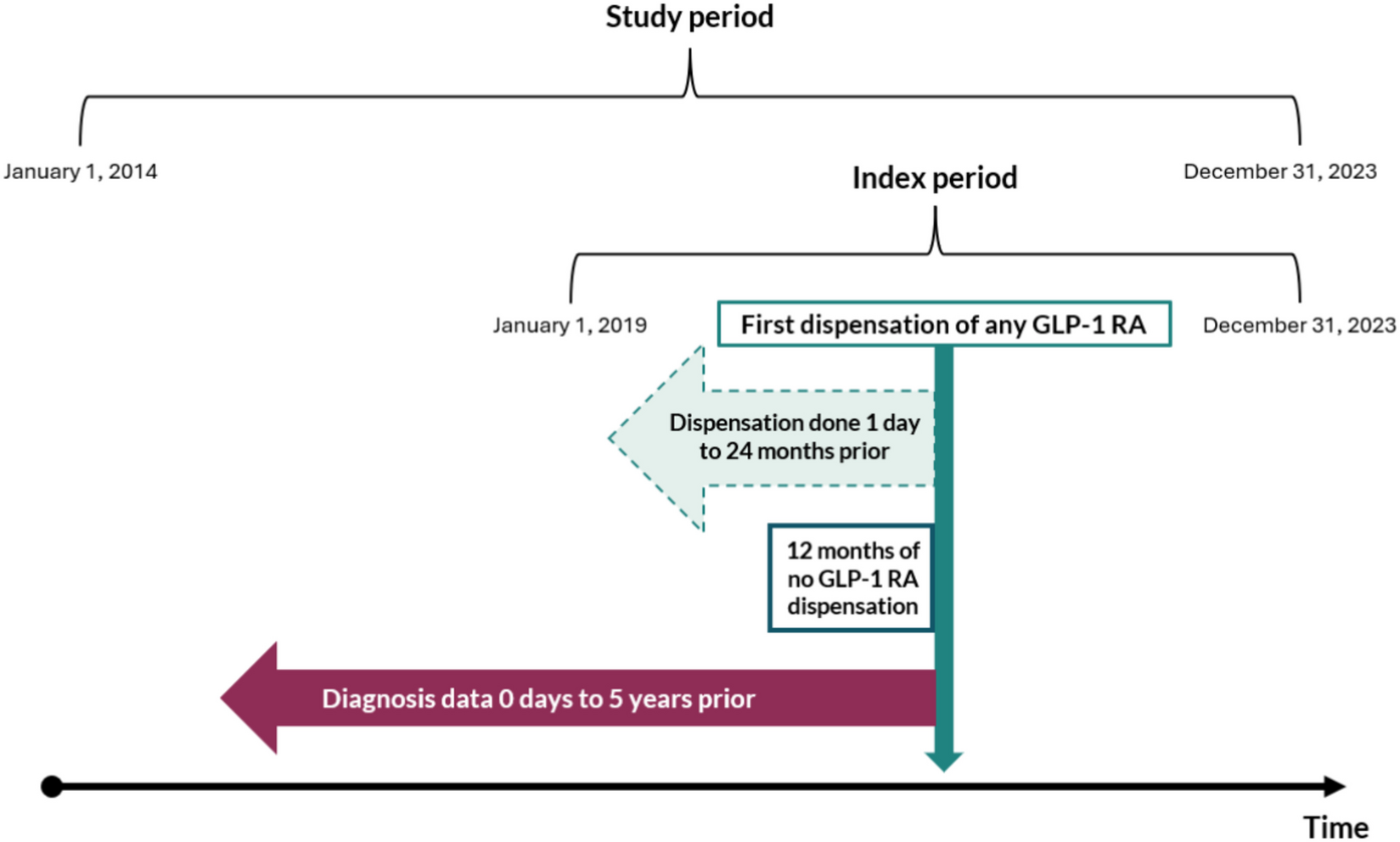 Prescribing patterns of glucagon-like peptide-1 receptor agonists in the Swedish capital region—a register-based cross-sectional study