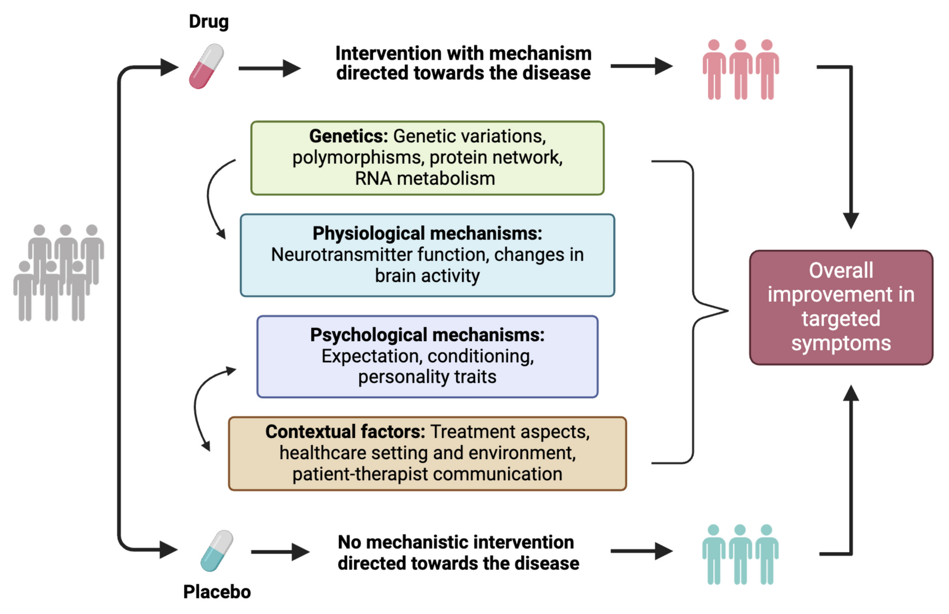 A narrative review of the placebo effect: historical roots, current applications, and emerging insights