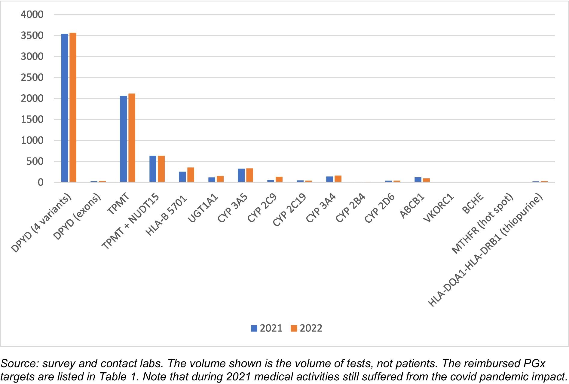 Unravelling the implementation of pharmacogenetic testing in Belgium