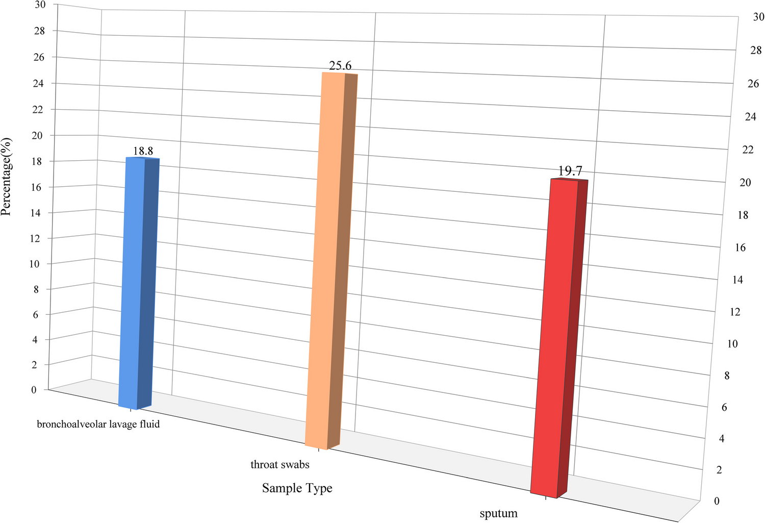Epidemiological and clinical profiles of respiratory syncytial virus infections in hospitalized children: a retrospective cohort study utilizing targeted next-generation sequencing