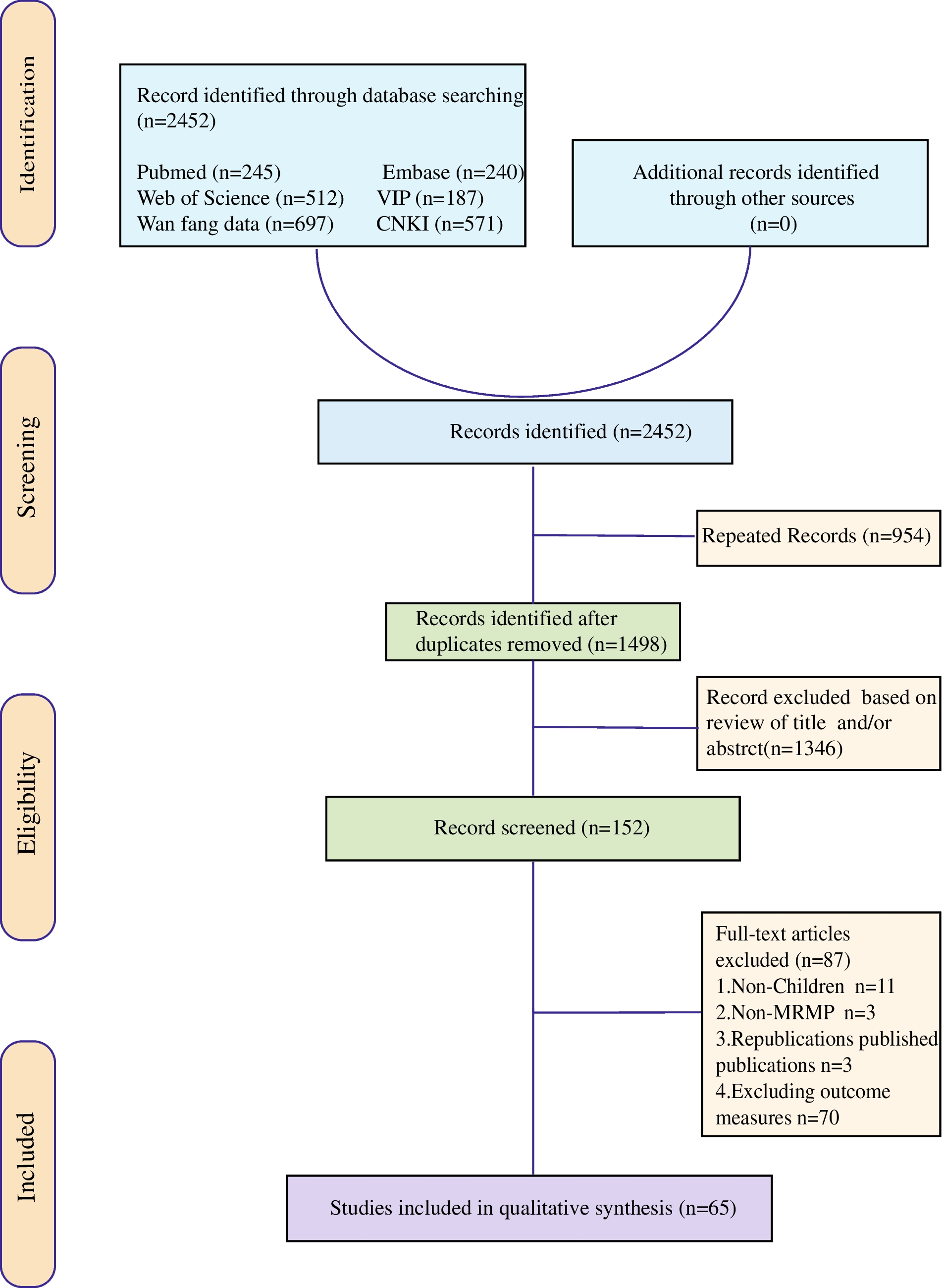 Clinical characteristics and associated factors of macrolide-resistant mycoplasma pneumoniae pneumonia in children: a systematic review and meta-analysis