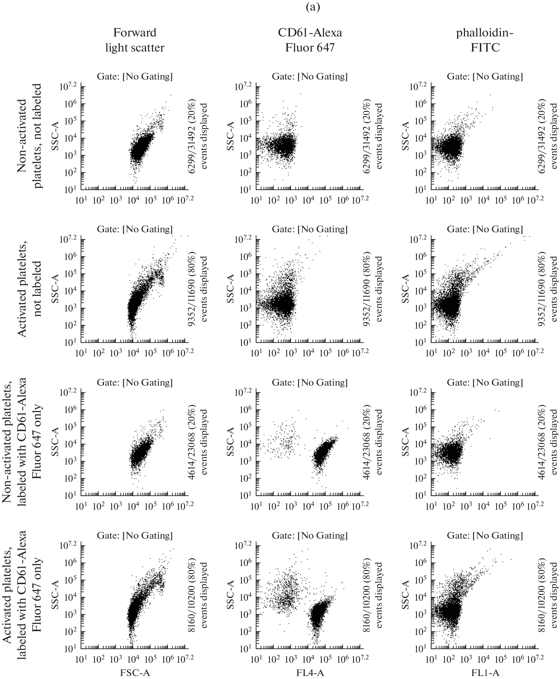 Approach for Analysis of Intracellular Markers in Phosphatidylserine-Positive Platelets