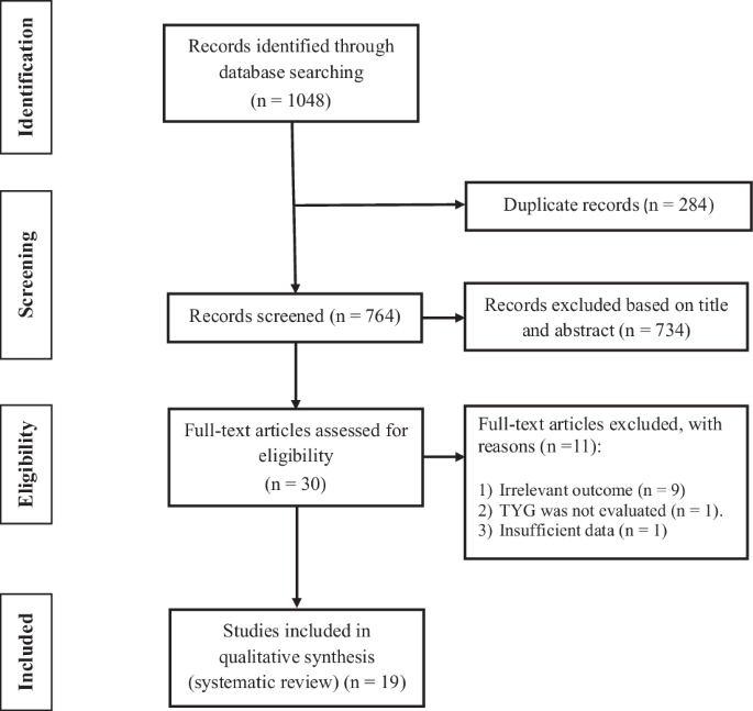 Triglyceride–glucose index and the risk of in-hospital and ICU all-cause mortality: a systematic review and meta-analysis of observational studies