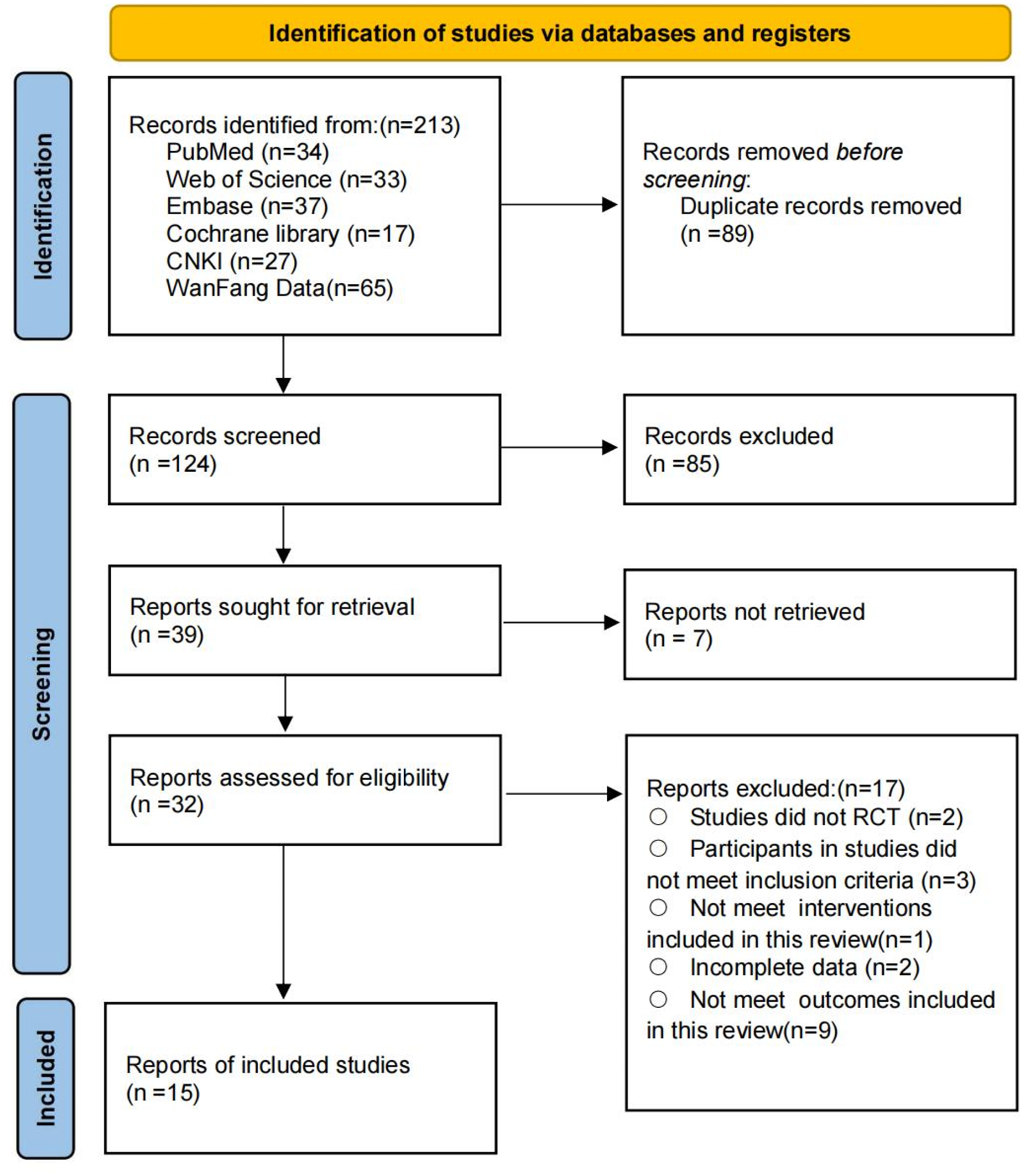 Revisiting traditional Chinese exercise in prediabetes: effects on glycaemic and lipid metabolism – a systematic review and meta-analysis