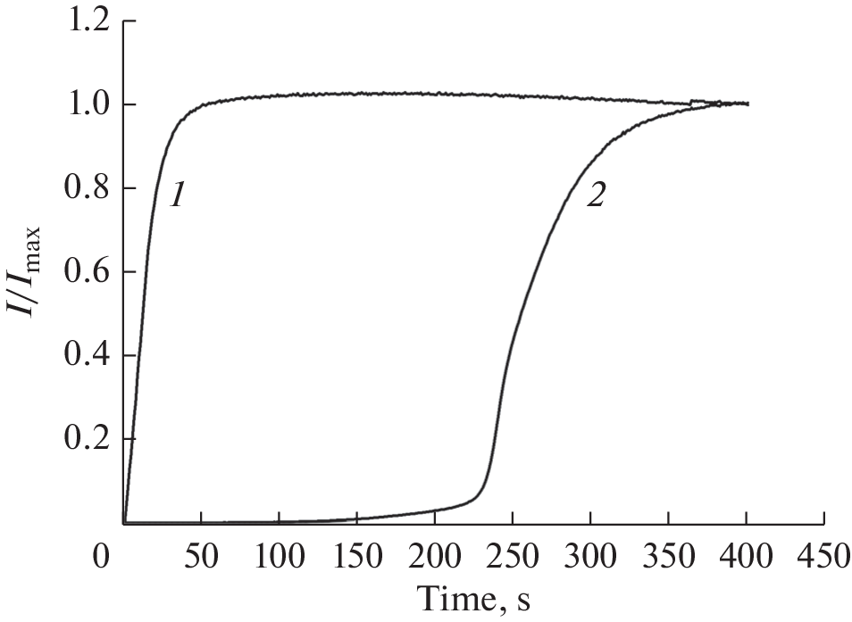 The Quantitative Determination of the Total Antioxidant Activity of Tears