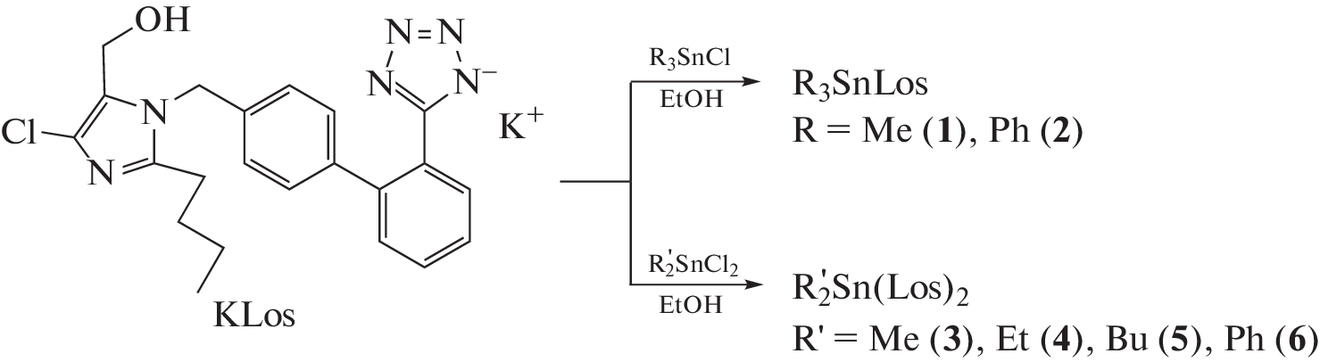 Novel Organotin Complexes with Losartan: Synthesis and Biological Activity