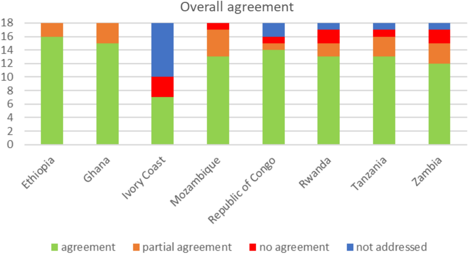 Standard of care in advanced HIV disease: review of HIV treatment guidelines in sub-Saharan African countries—an extension study of eight countries