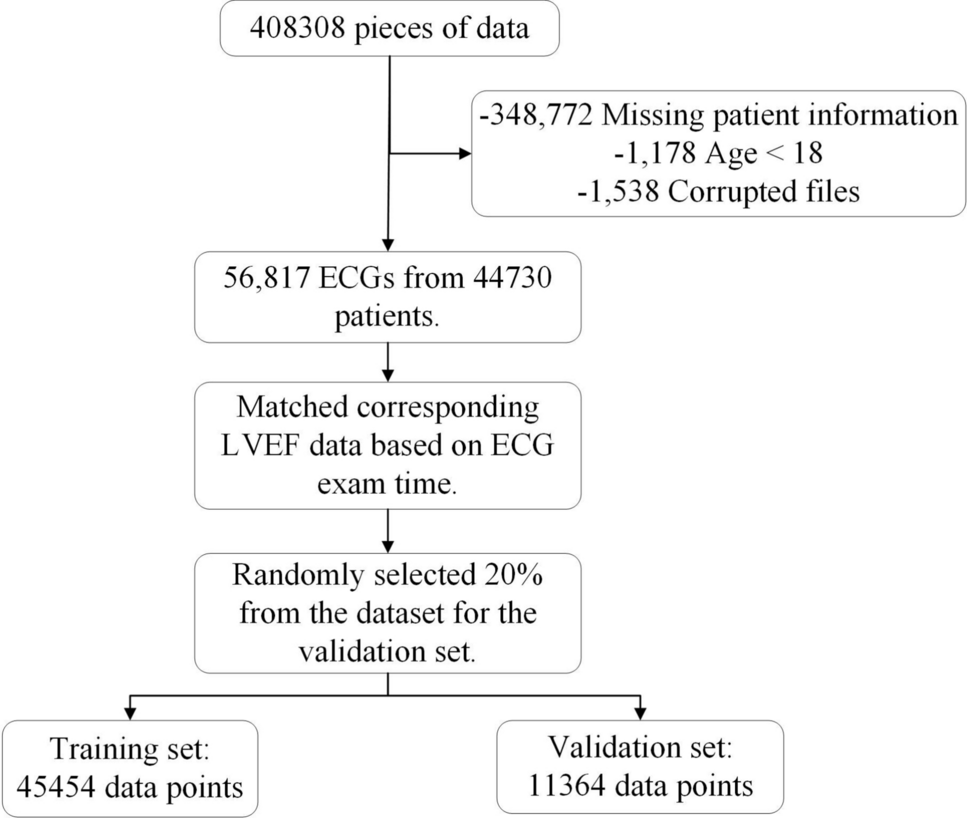 ECGEL: a multimodal 12-lead ECG classification model for heart failure prediction