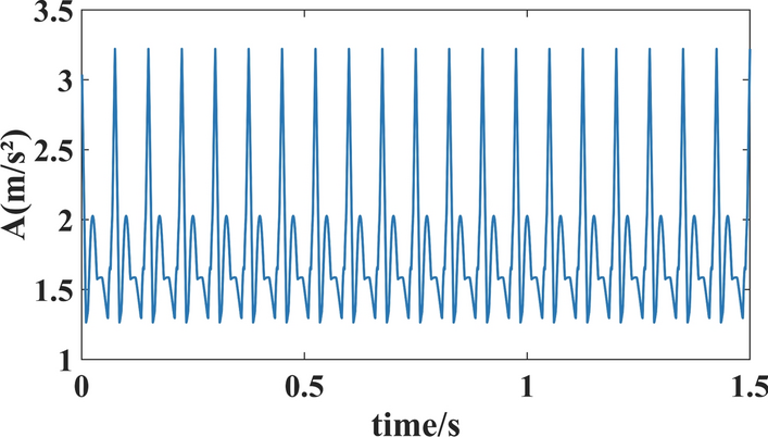 A novel controllable energy constraints-variational mode decomposition denoising algorithm