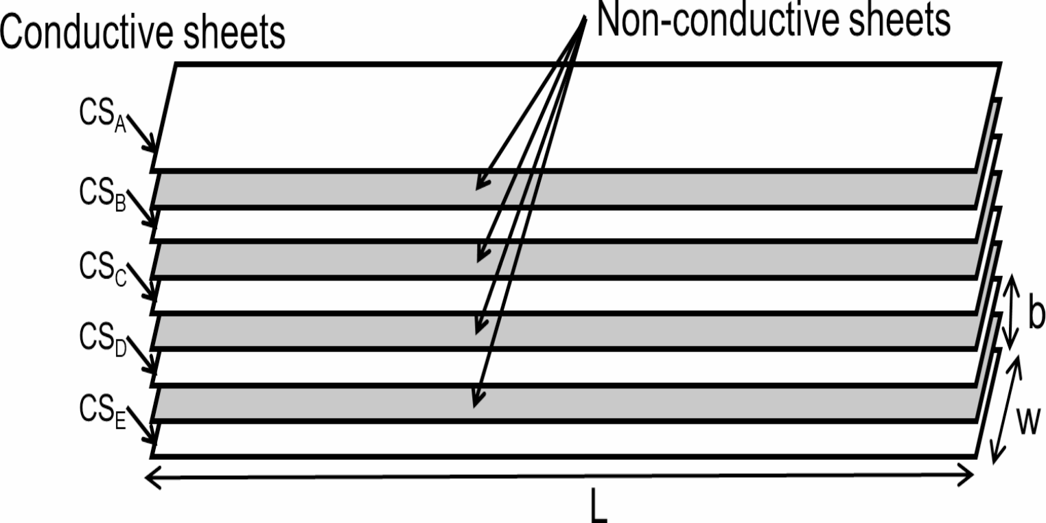 Low compression smart clothing for respiratory rate monitoring using a bending angle sensor based on double-layer capacitance