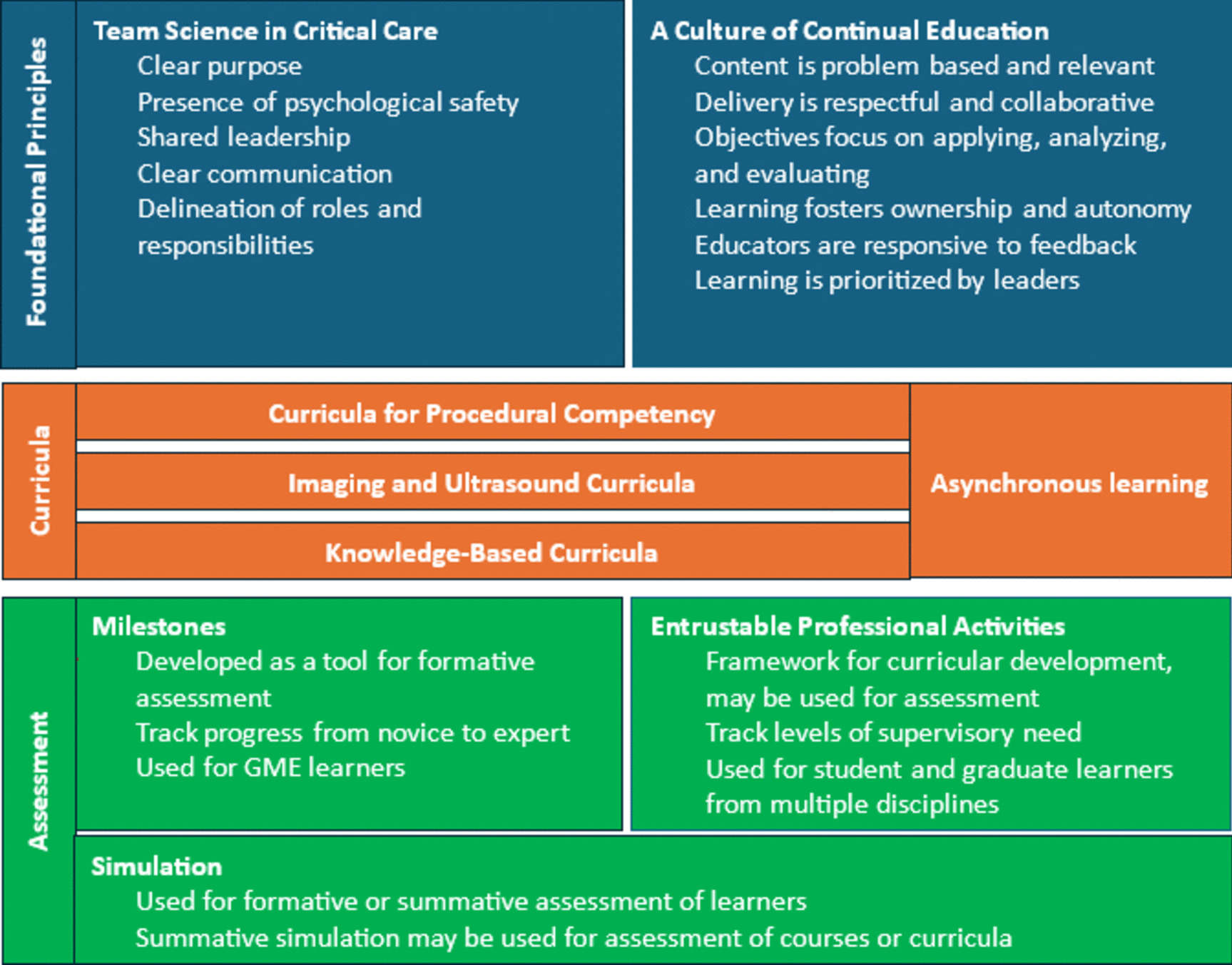 Education and Team Science in Neurocritical Care