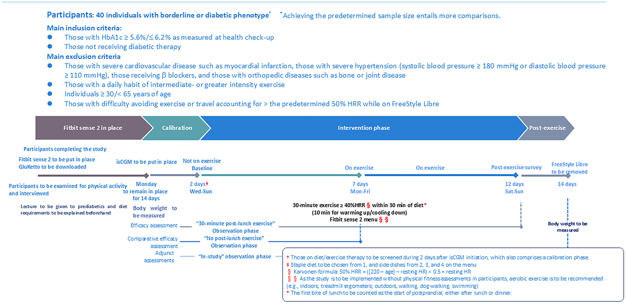 Improving postprandial hyperglycemia in prediabetic, sedentary office workers with immediately post-lunch, intermediate-intensity exercise: a comprehensive evaluation using a physical activity tracker, a dietary management application, and continuous glucose monitoring