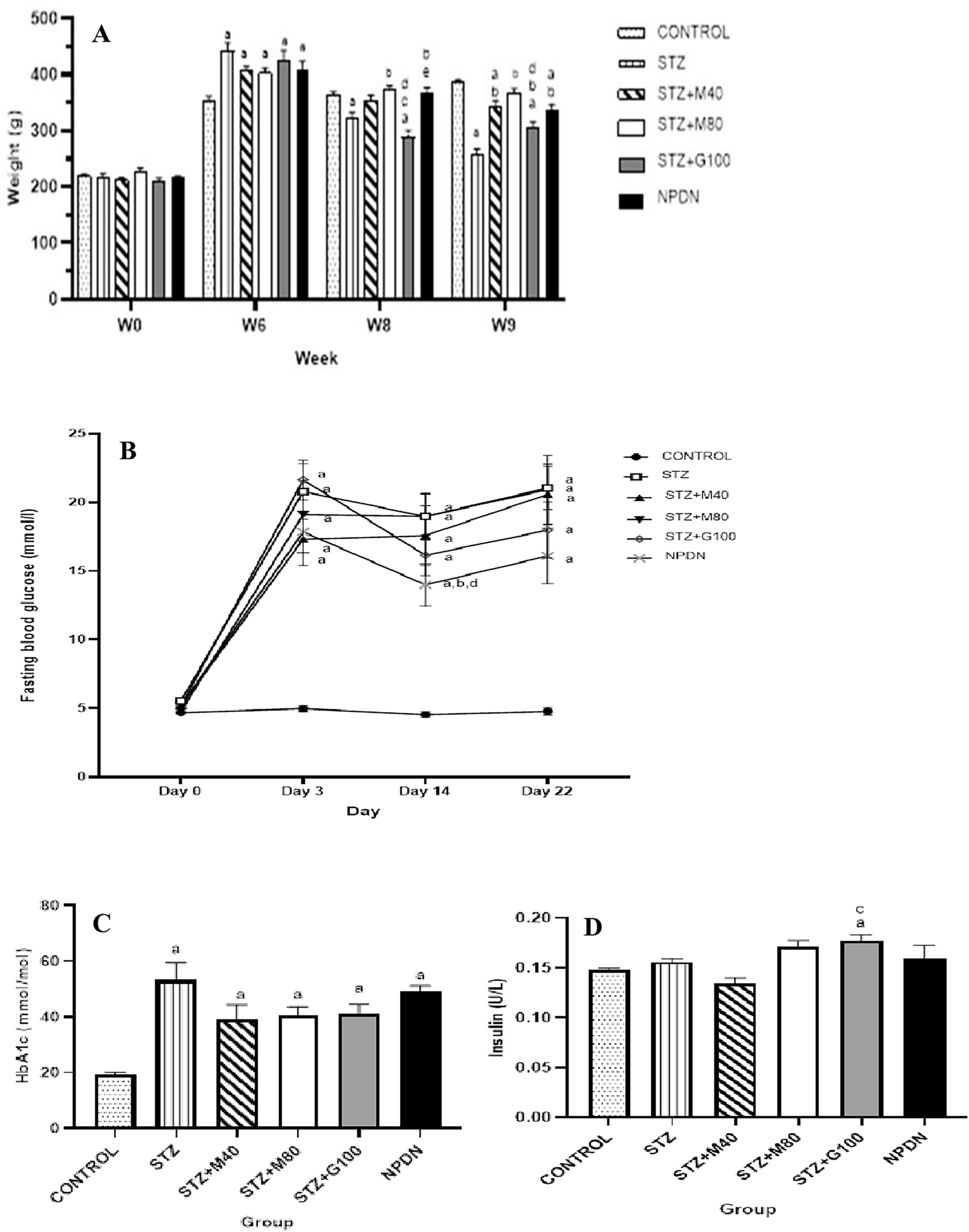 Minocycline reduces proinflammatory and oxidative stress markers in the spinal cord and morphology changes in sciatic nerve of Type 2 diabetic neuropathy rat model