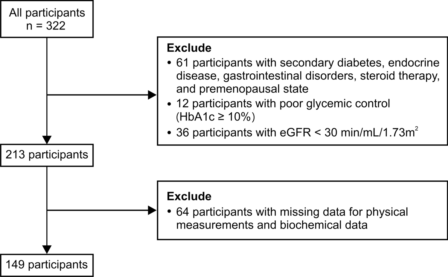Association of metformin administration with the serum levels of zinc and homocysteine in patients with type 2 diabetes: a cross-sectional study