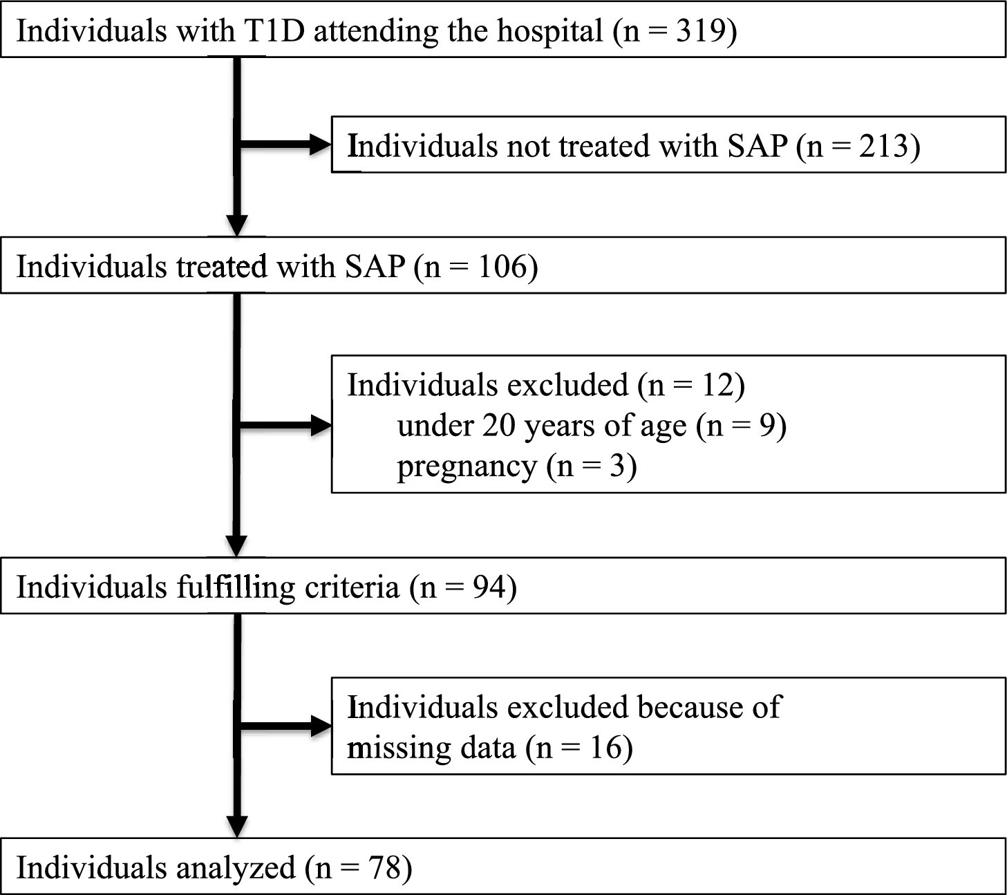 Impact of a COVID-19 emergency declaration on blood glucose levels in individuals with type 1 diabetes treated with a sensor-augmented pump
