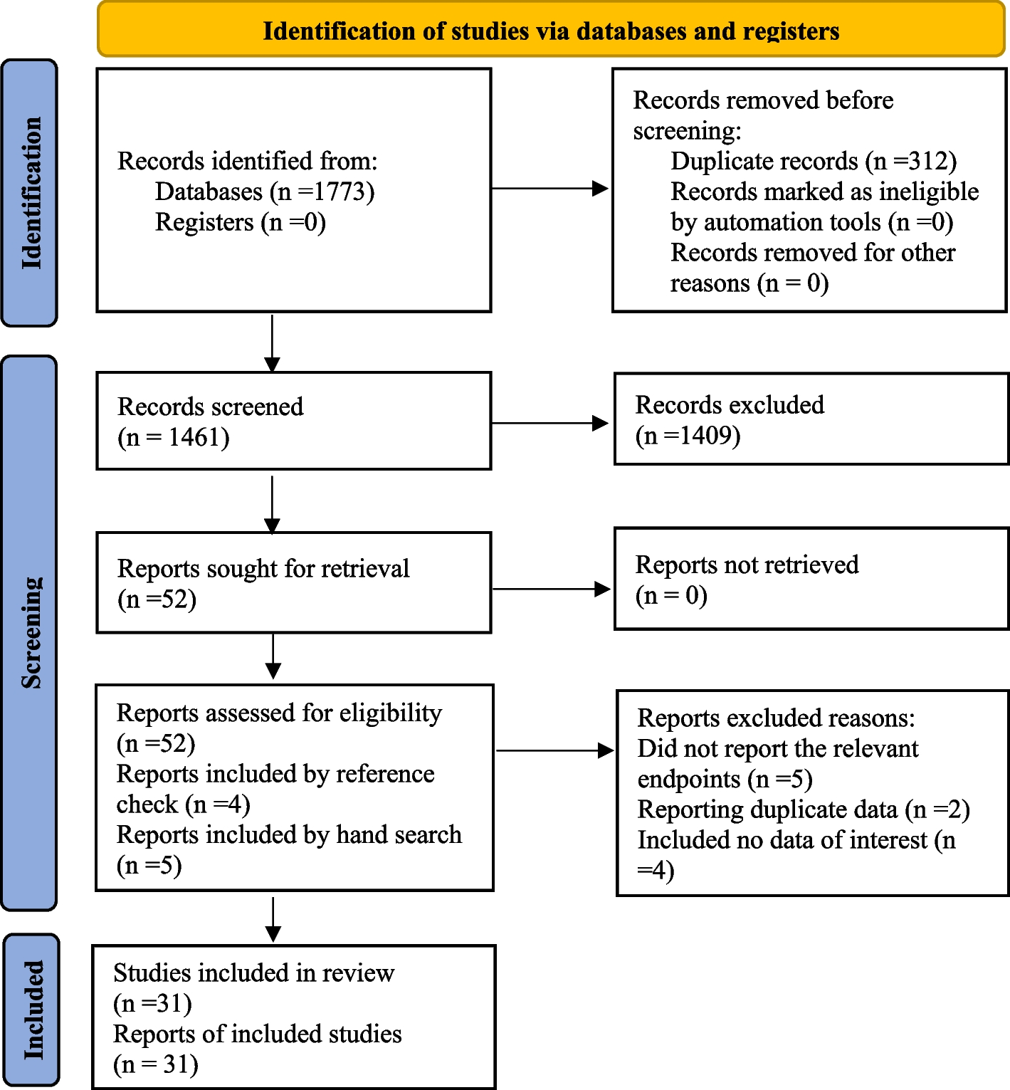 Effects of canola oil on body weight and composition in adults: an updated systematic review and meta-analysis of 32 randomized controlled trials