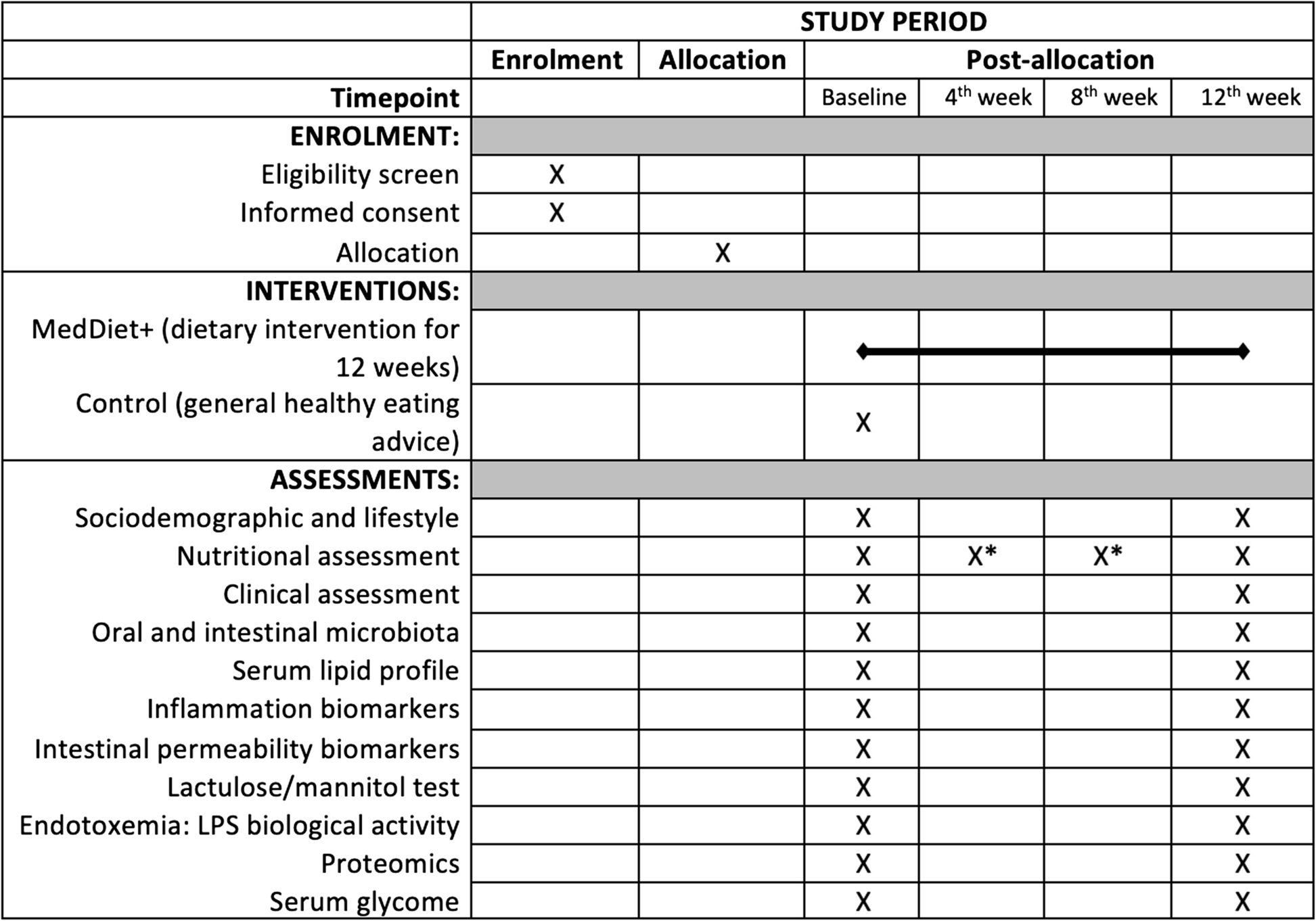 TASTY trial: protocol for a study on the triad of nutrition, intestinal microbiota and rheumatoid arthritis