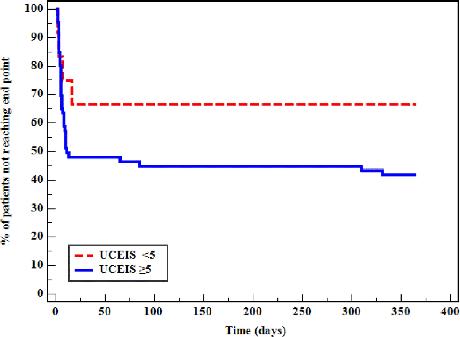 Evaluation of Acute Severe Ulcerative Colitis Predictors for Steroid Therapy Refractoriness