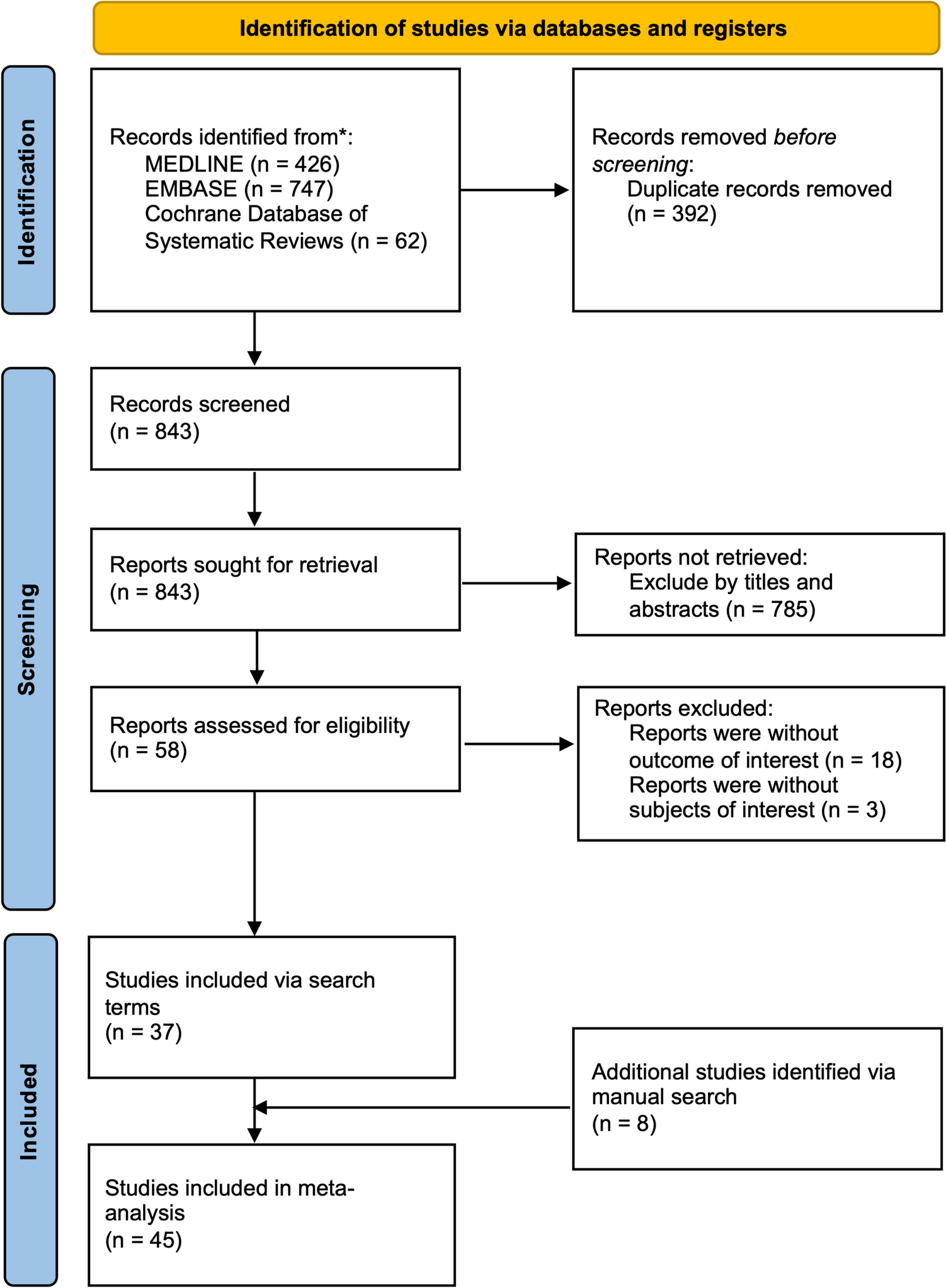 Per-oral Pancreatoscopy-Guided Lithotripsy Versus Extracorporeal Shock Wave Lithotripsy in Pancreatic Stone: A Meta-Analysis