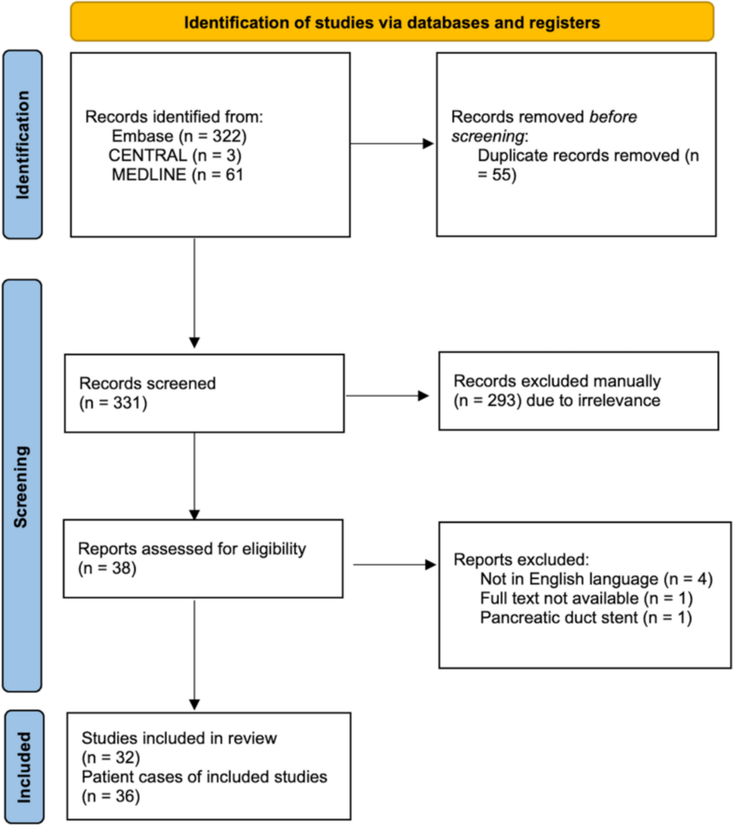 Pseudoaneurysms Post-biliary Stenting: A Comprehensive Literature Review