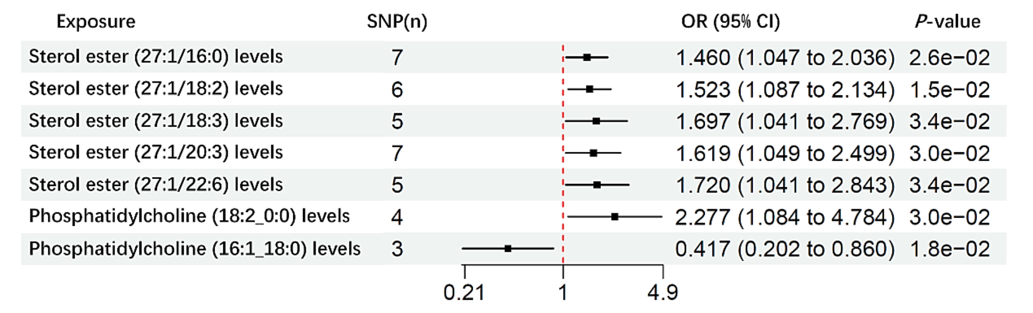 Mendelian randomization study of lipid species reveals causal relationship with syphilis