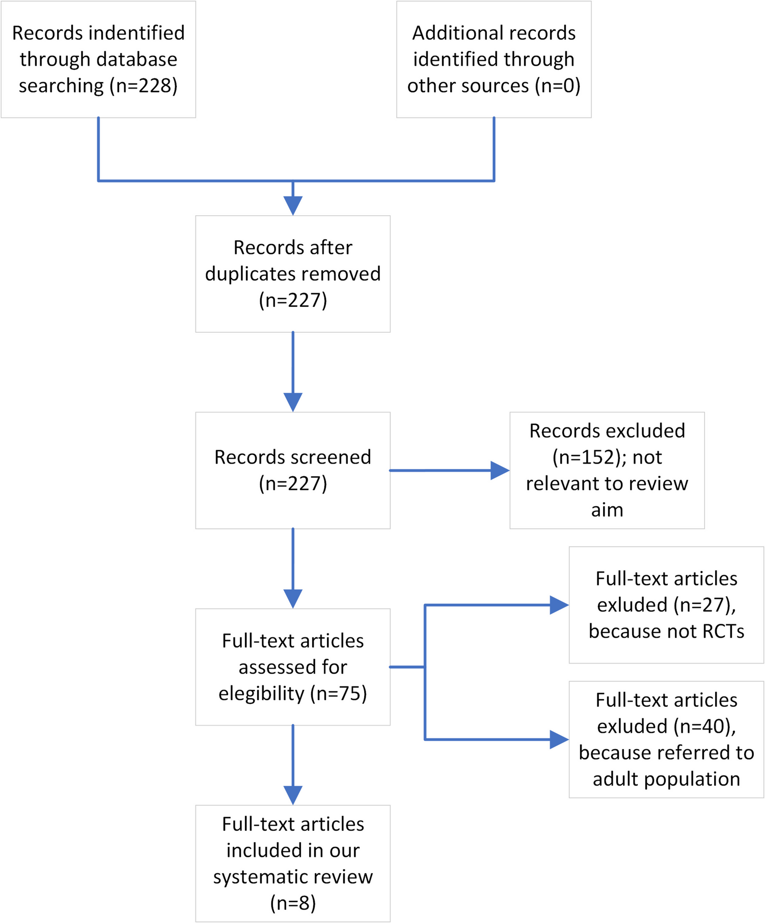 Ketorolac use in the emergency department in children: a systematic review and meta-analysis