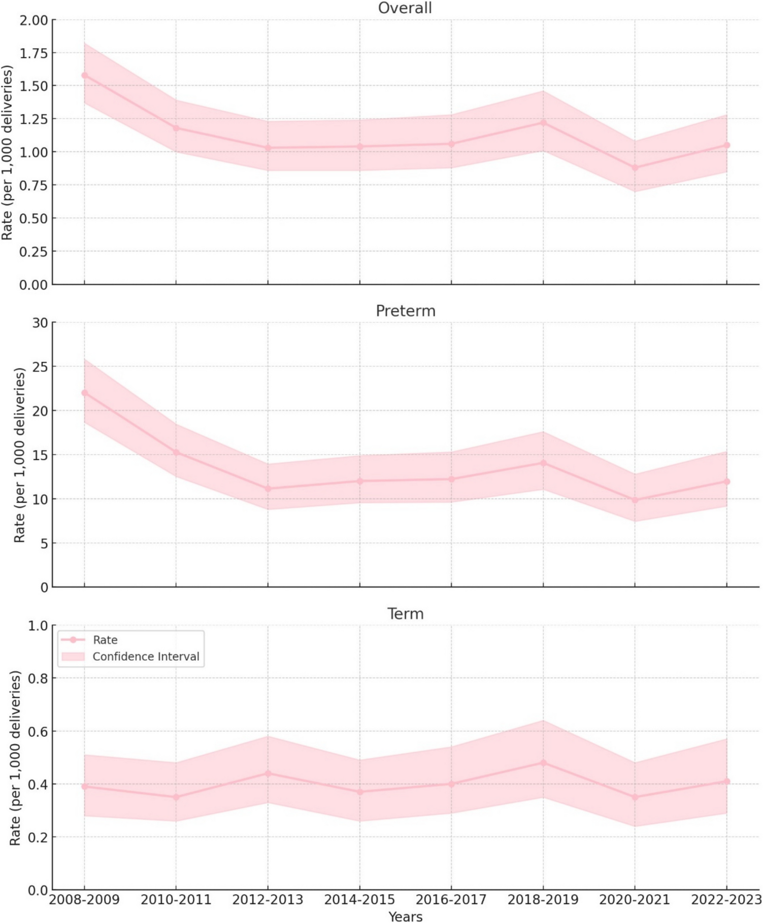 Delivery unit volume and neonatal mortality — A nationwide register study in Finland from 2008 to 2023