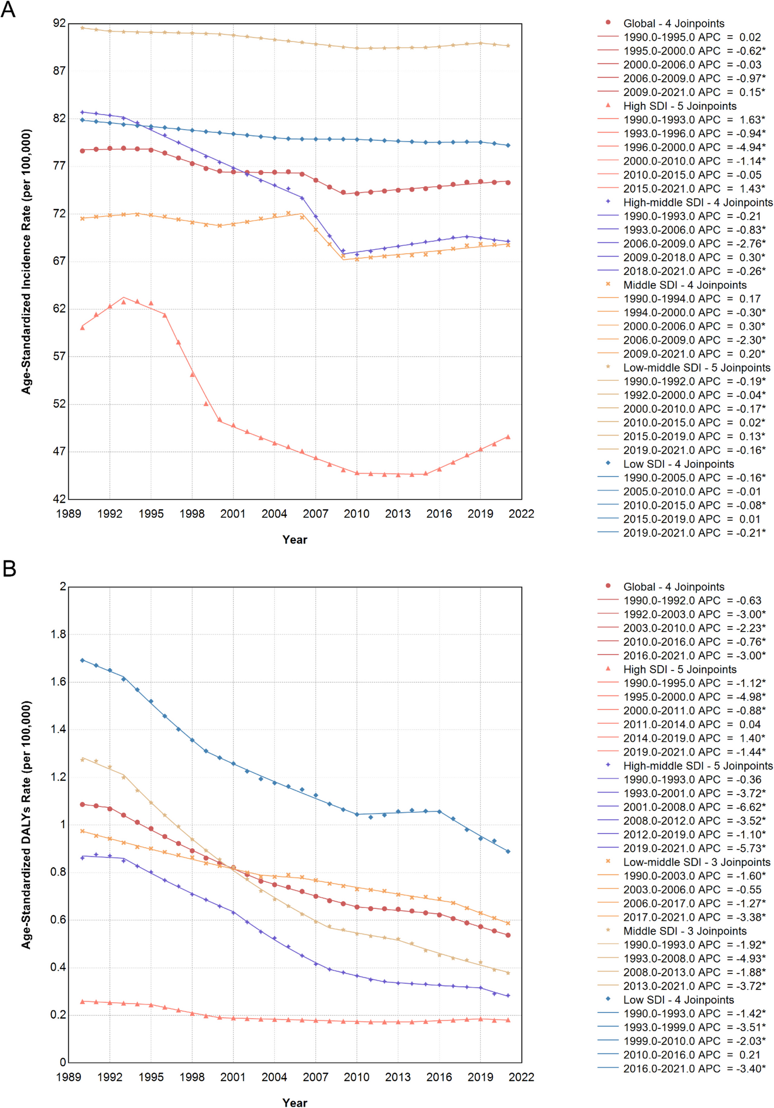 Global burden of pediatric urolithiasis: A trend and health inequalities analysis from 1990 to 2021